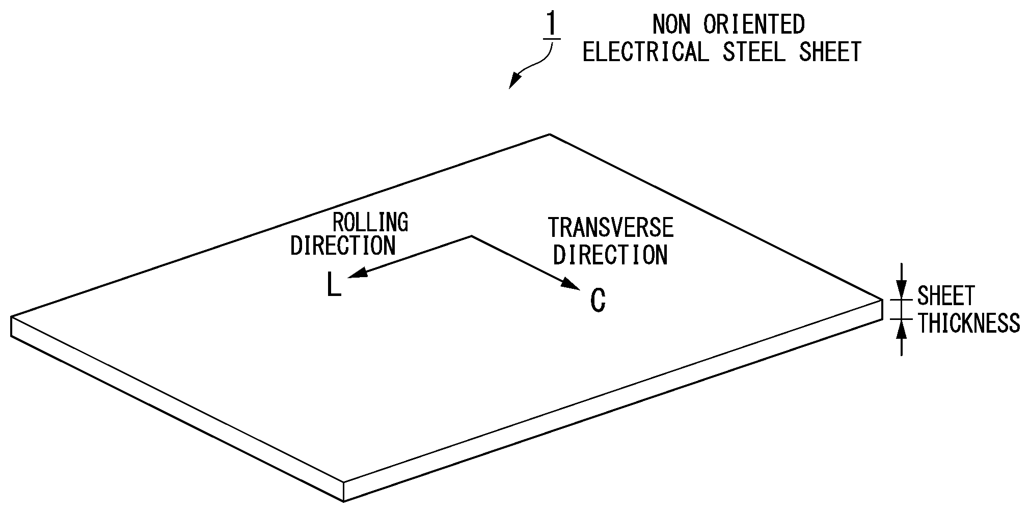 Patent US11814710 — Non oriented electrical steel sheet, iron core, manufacturing method of iron core, motor, and manufacturing method of motor — Figure 1