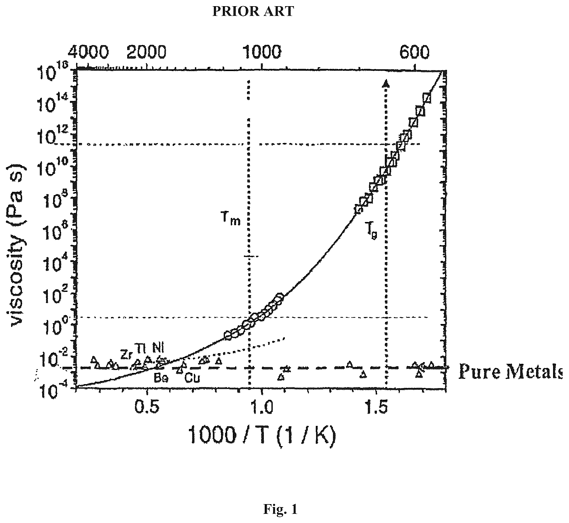 Patent US11814711 — System and method for applying high temperature corrosion resistant amorphous based coatings — Figure 1