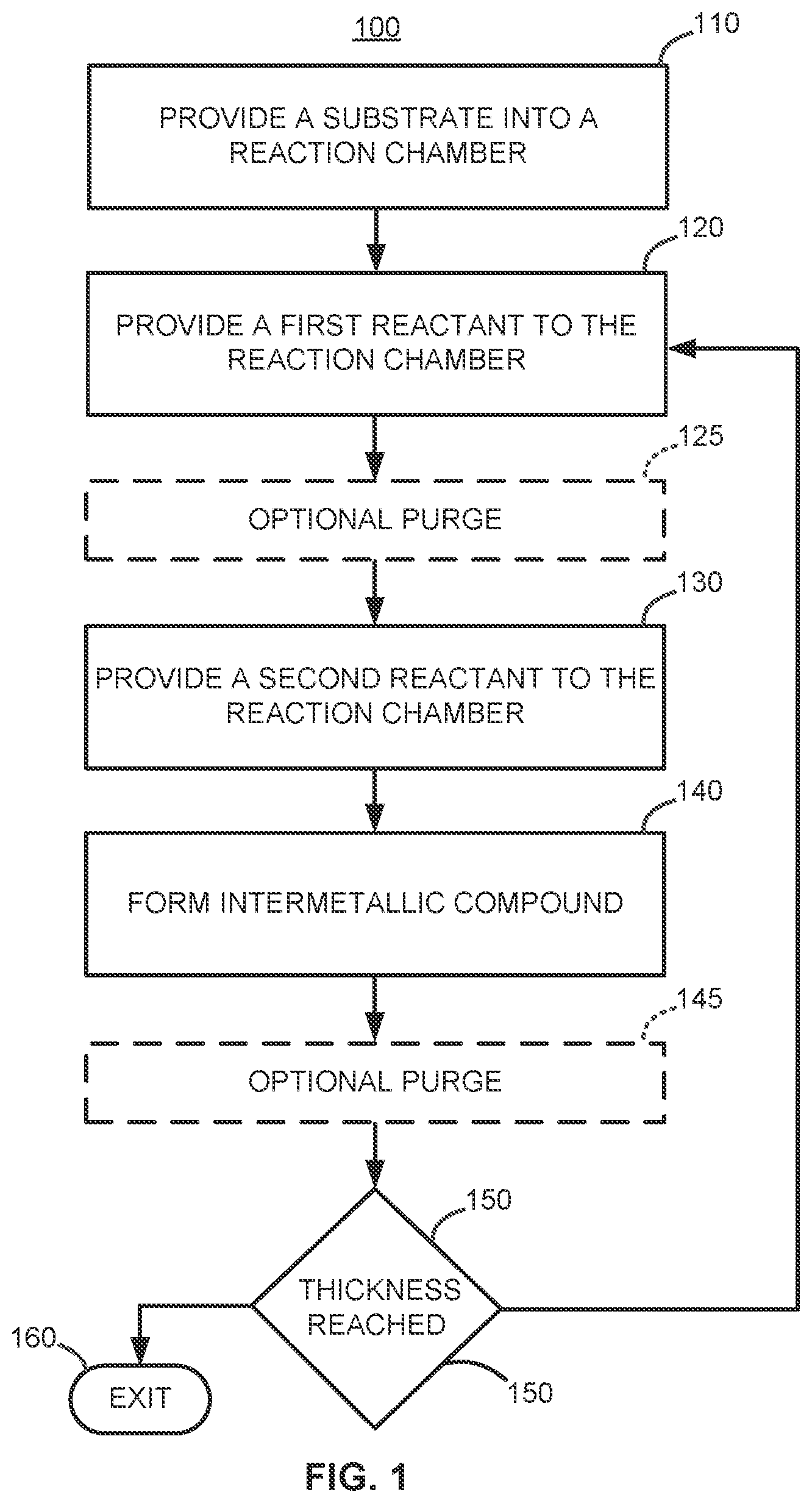 Patent US11814715 — Cyclic deposition methods for forming metal-containing material and films and structures including the metal-containing material — Figure 1