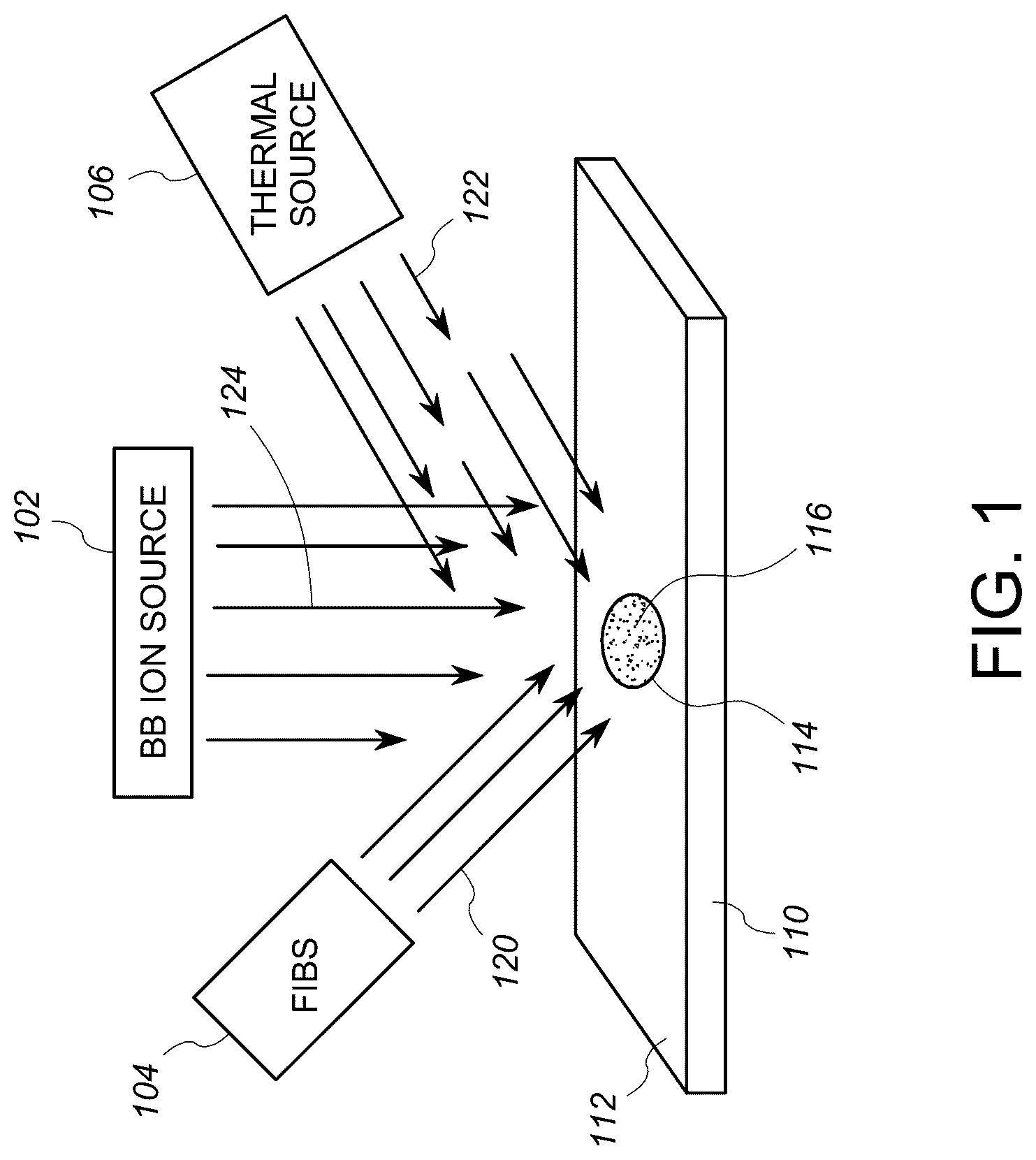 Patent US11814720 — Methods for directed irradiation synthesis with ion and thermal beams — Figure 1
