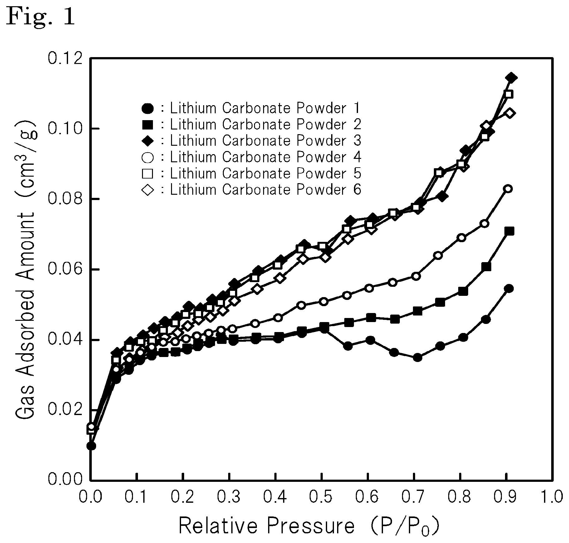 Patent US11814748 — Method for producing lithium tantalate single crystal substrate — Figure 1