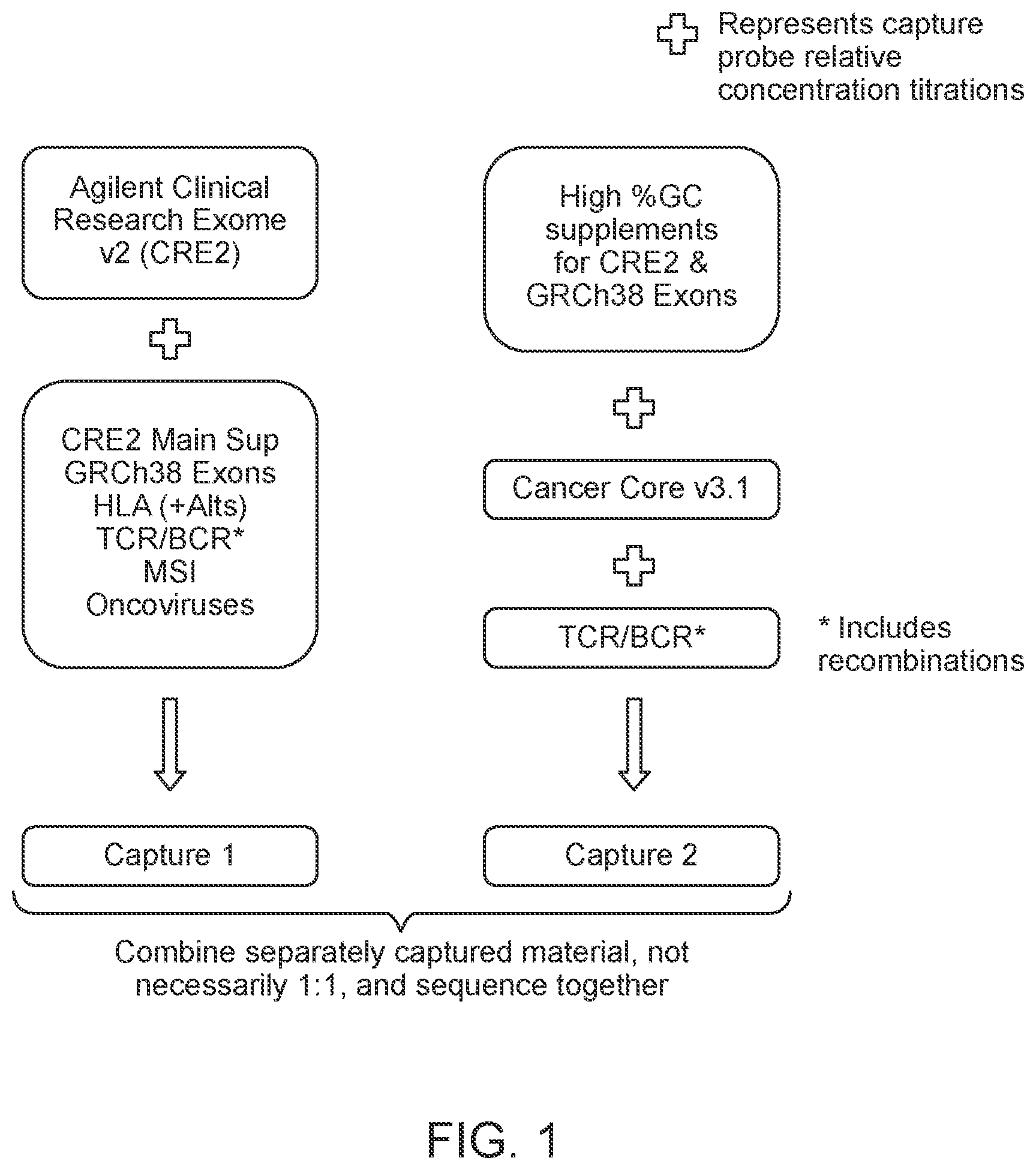 Patent US11814750 — Compositions, methods and systems for processing or analyzing multi-species nucleic acid samples — Figure 1