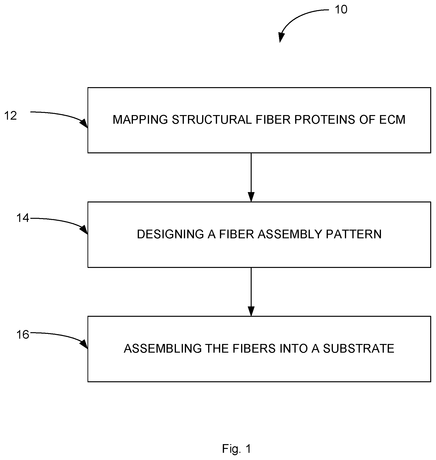 Patent US11814757 Figure 1 – Engineered materials and methods of forming