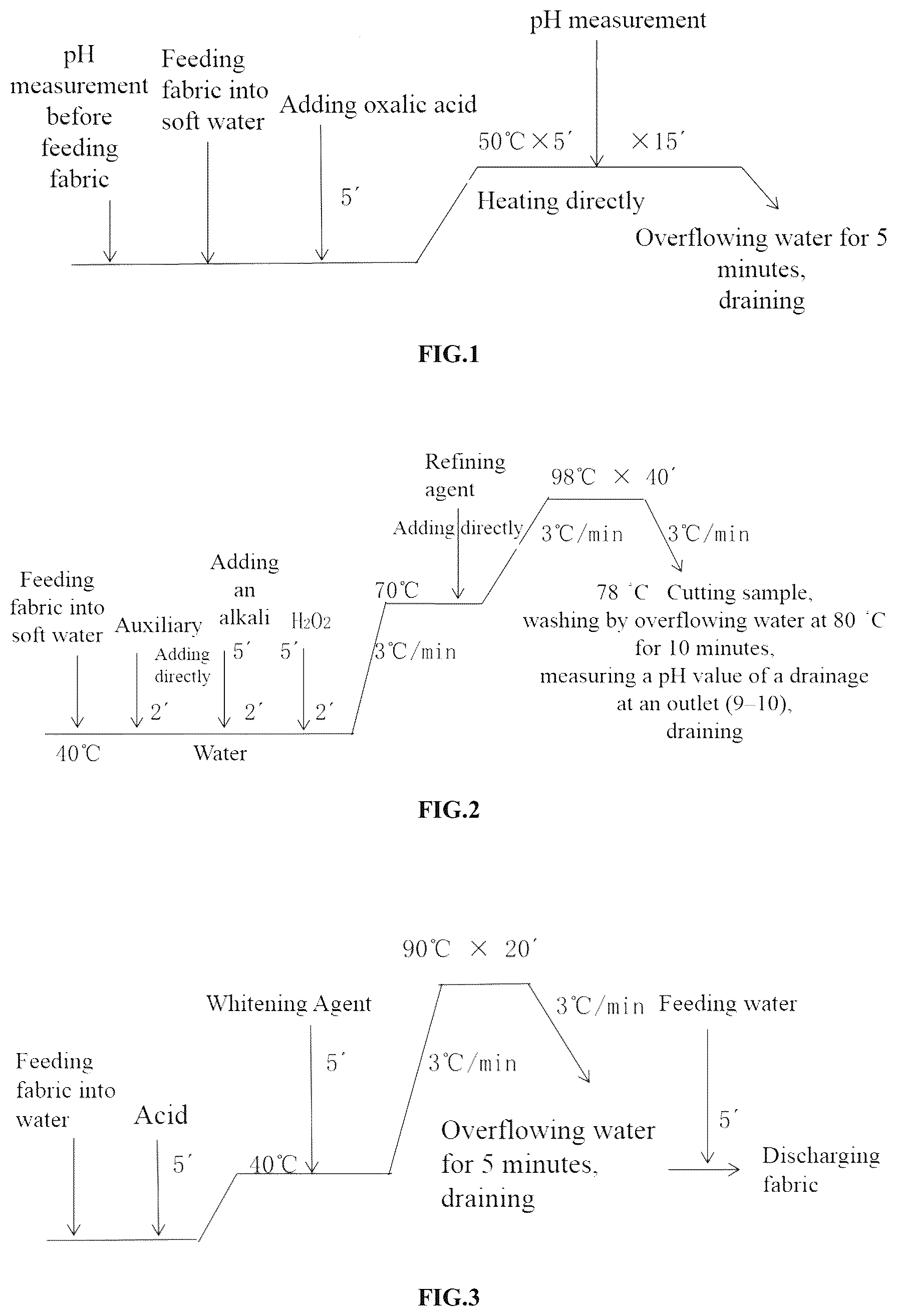 Patent US11814787 — Method for manufacturing intelligent designed digital printing fabric with energy saving effect — Figure 1