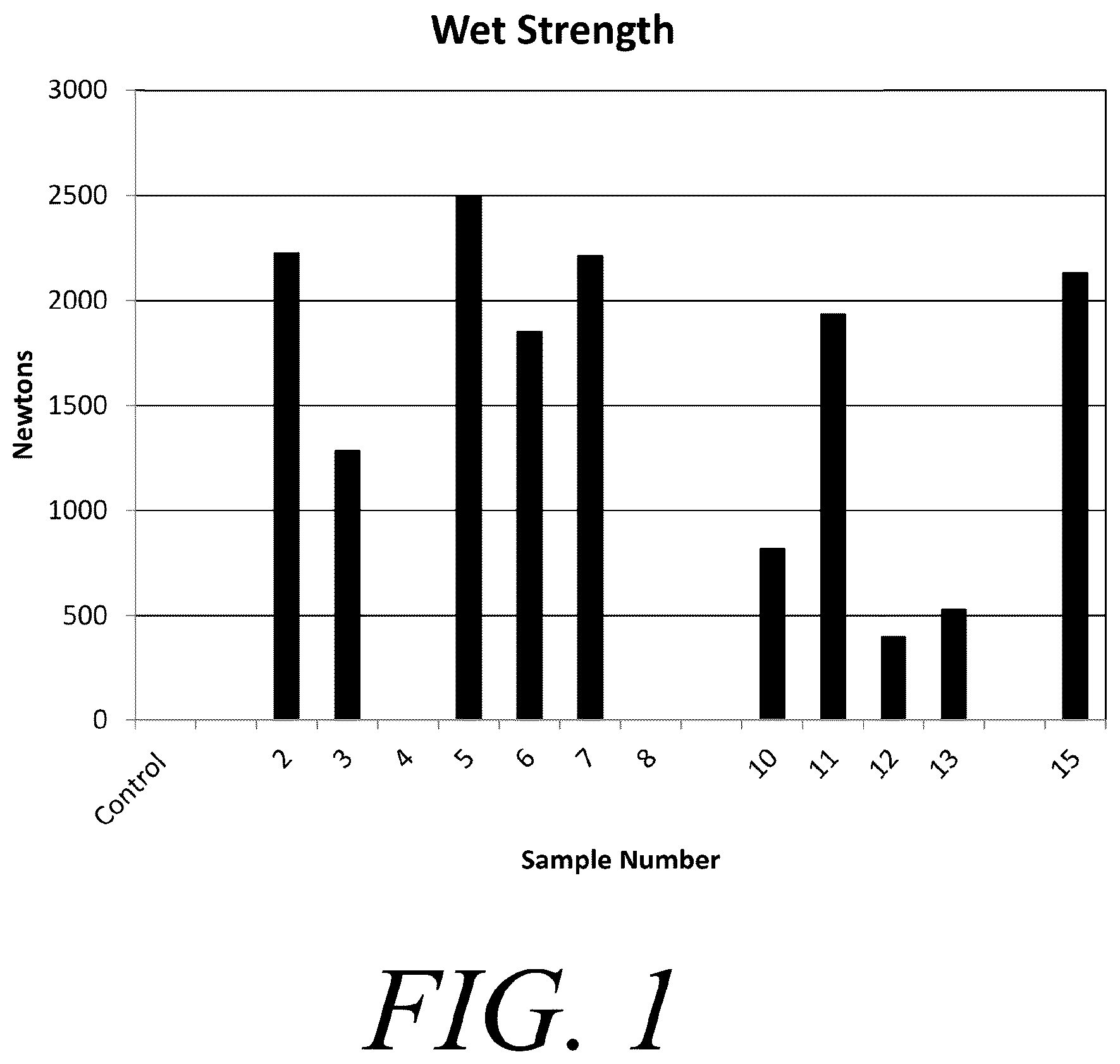 Patent US11814795 Figure 1 – Coating for recyclable paper