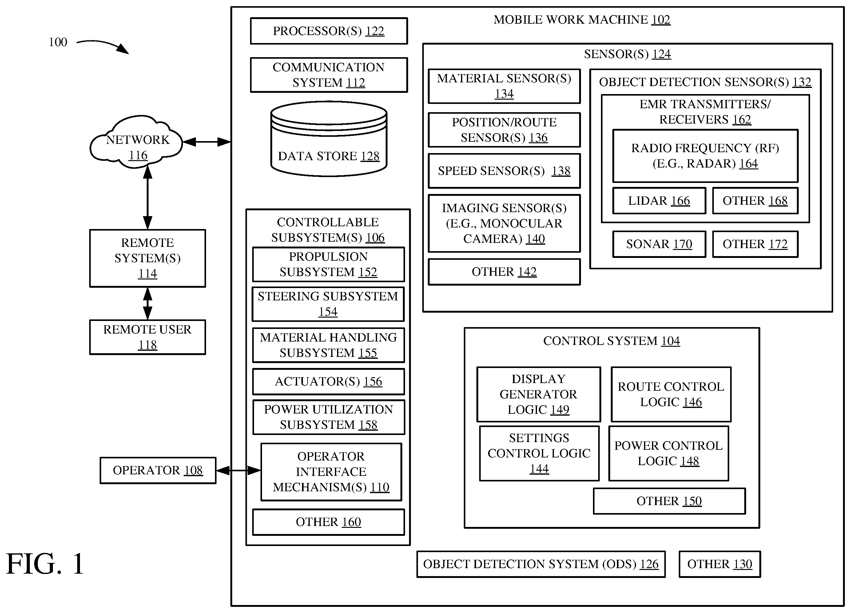 Patent US11814816 Figure 1 – Mobile work machine with object detection and machine path visualization