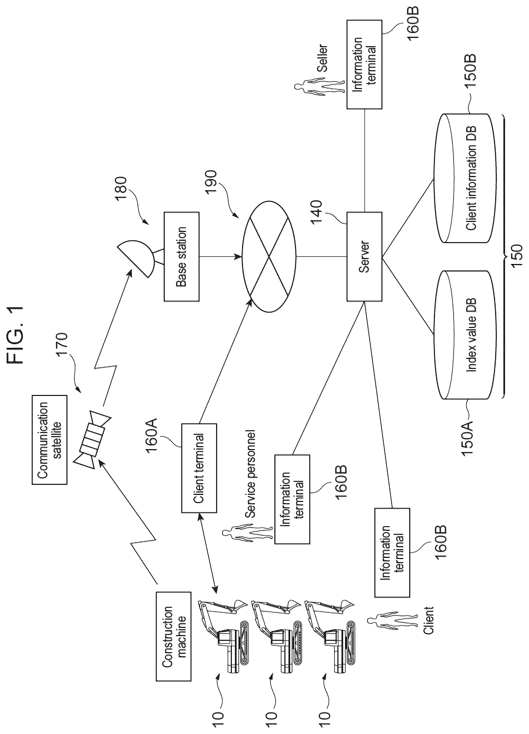 Patent US11814818 Figure 1 – Fatigue management system