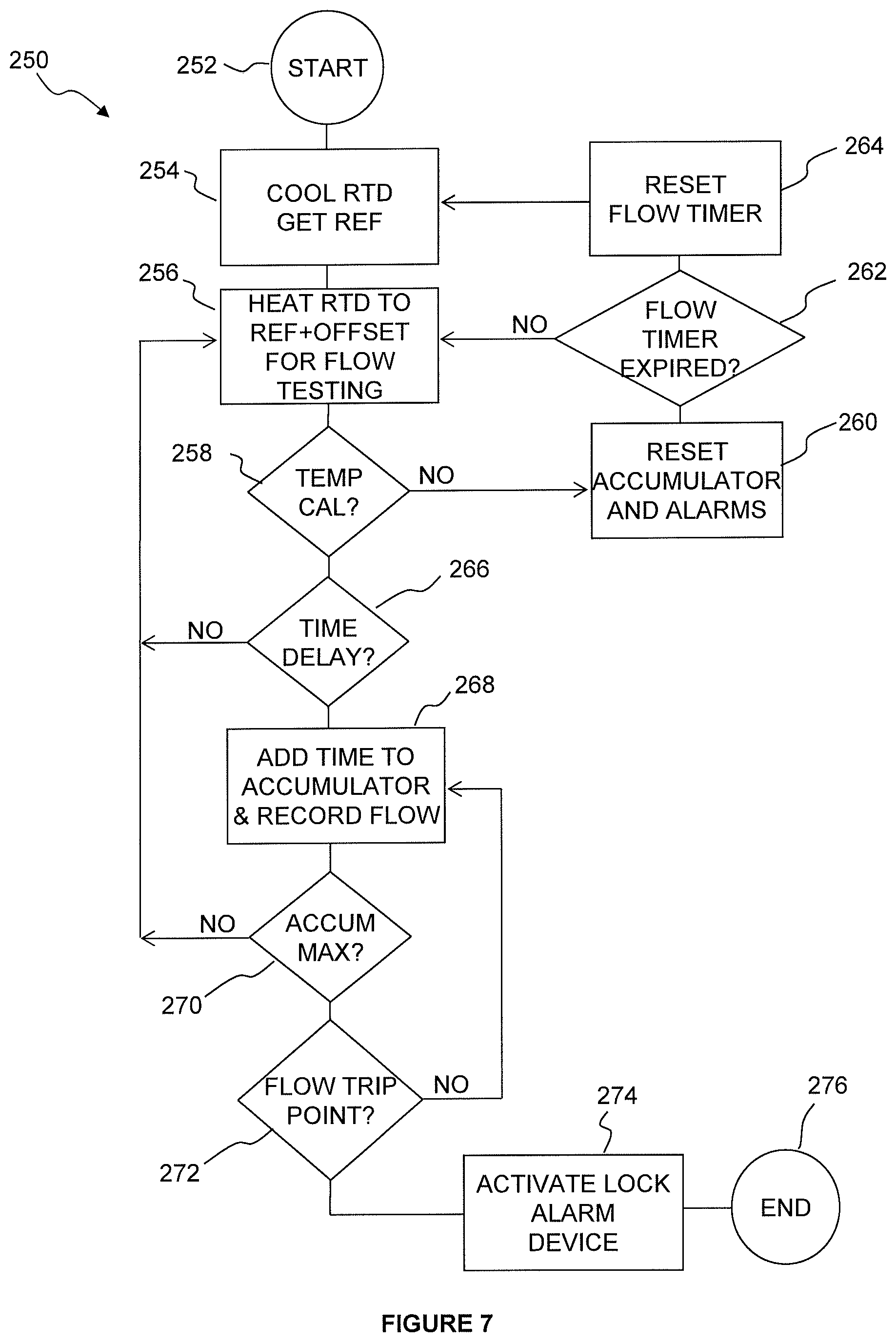 Patent US11814821 Figure 6 – Non-invasive thermal dispersion flow meter with fluid leak detection and geo-fencing control
