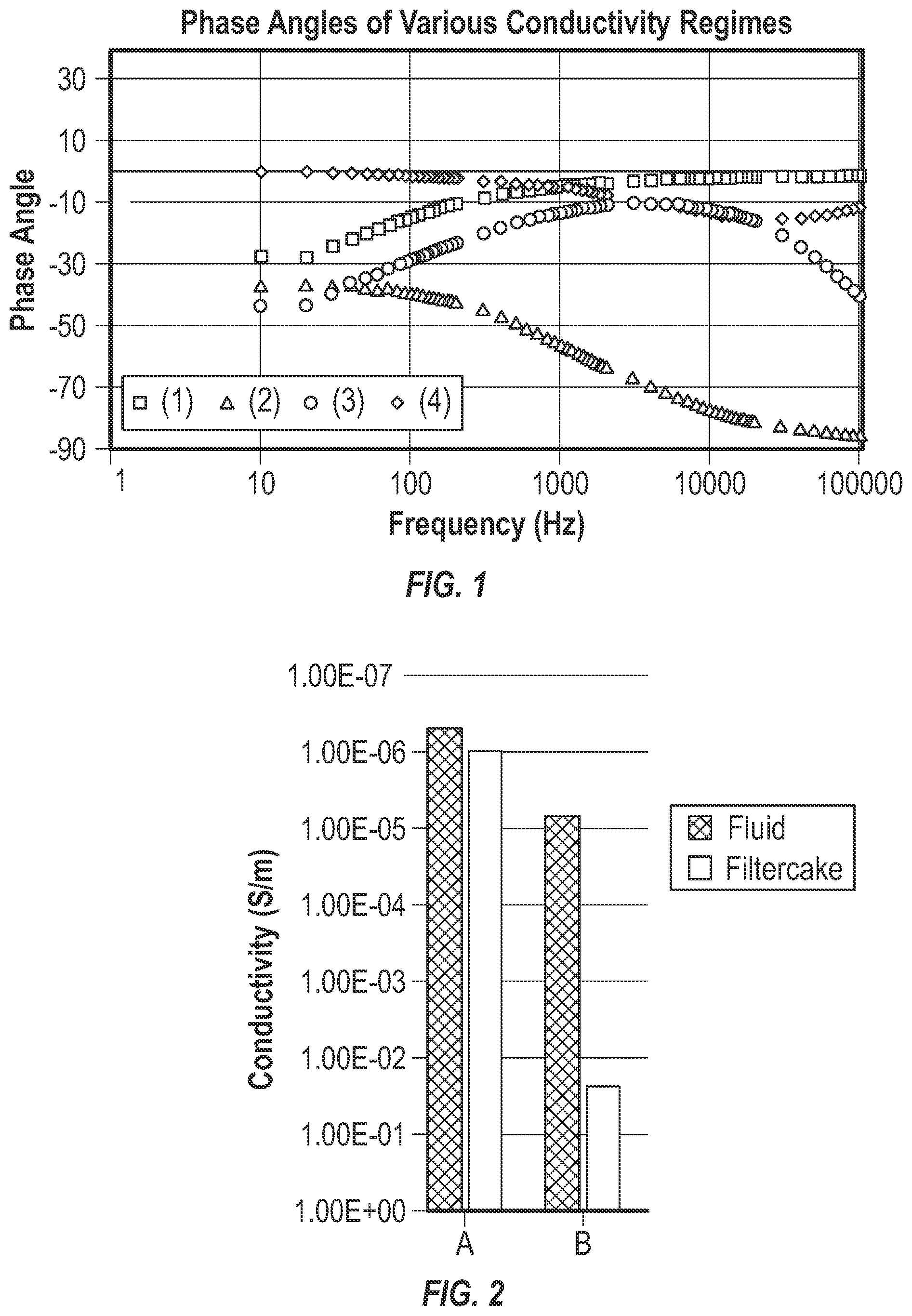 Patent US11814901 — Conductive wellbore fluids and/or filtercakes, wellbore fluids for producing the same, and methods of use thereof — Figure 1