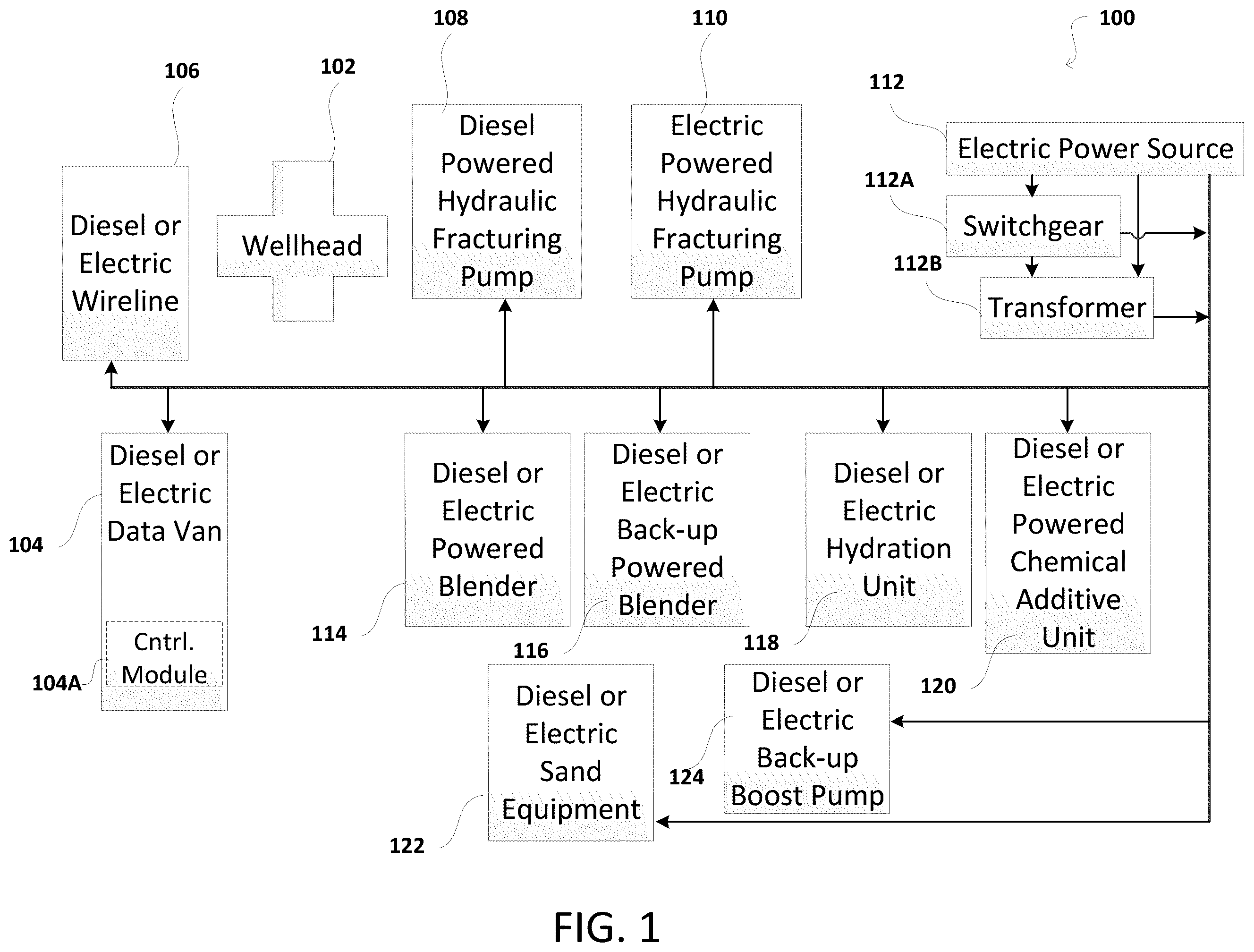 Patent US11814938 — Hybrid hydraulic fracturing fleet — Figure 1