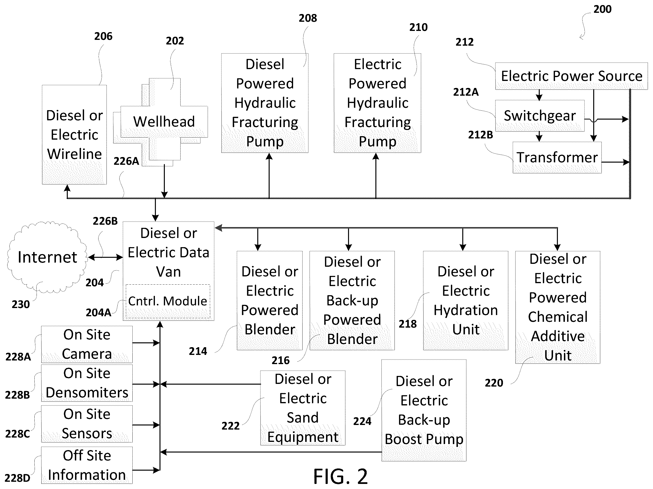 Patent US11814938 Figure 2 – Hybrid hydraulic fracturing fleet
