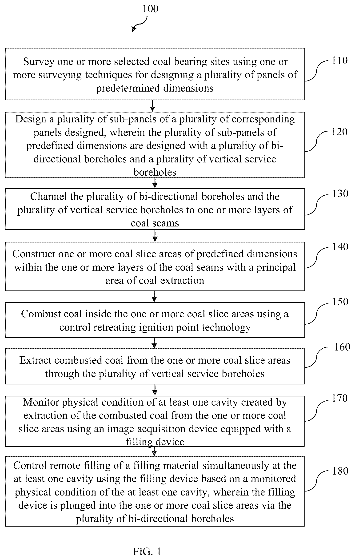 Patent US11814941 — Process for controlled in-situ coal gasification and a filling device to operate the same — Figure 1