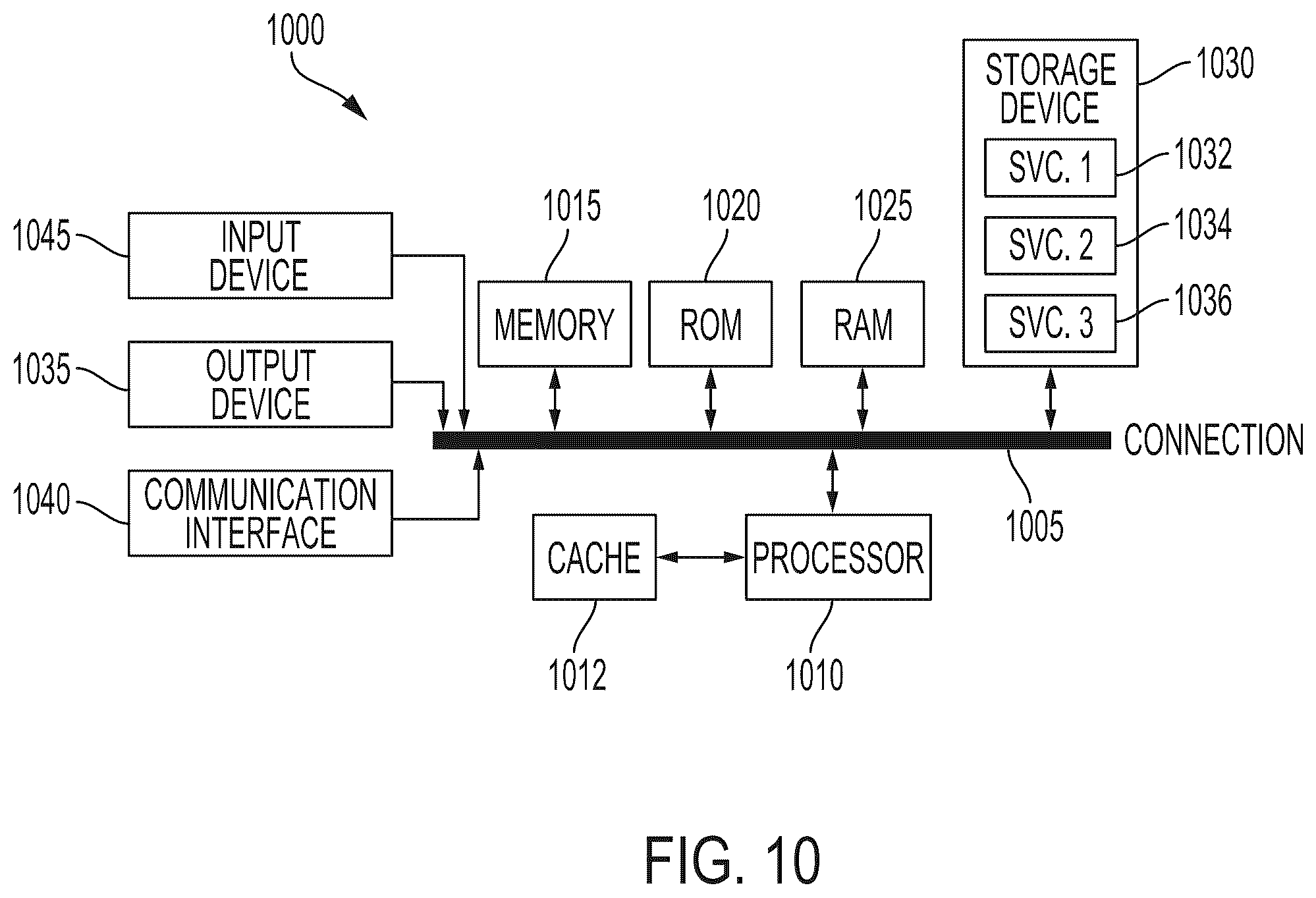 Patent US11814947 Figure 10 – Distributed diagnostics and control of a multi-unit pumping operation