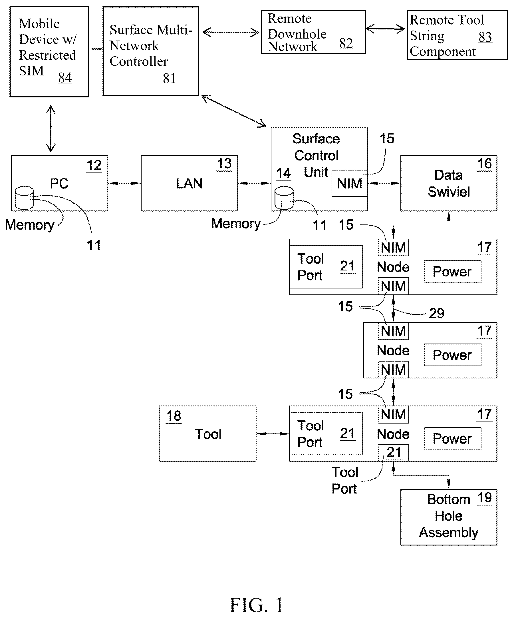 Patent US11814955 — Tool string telemetry network — Figure 1
