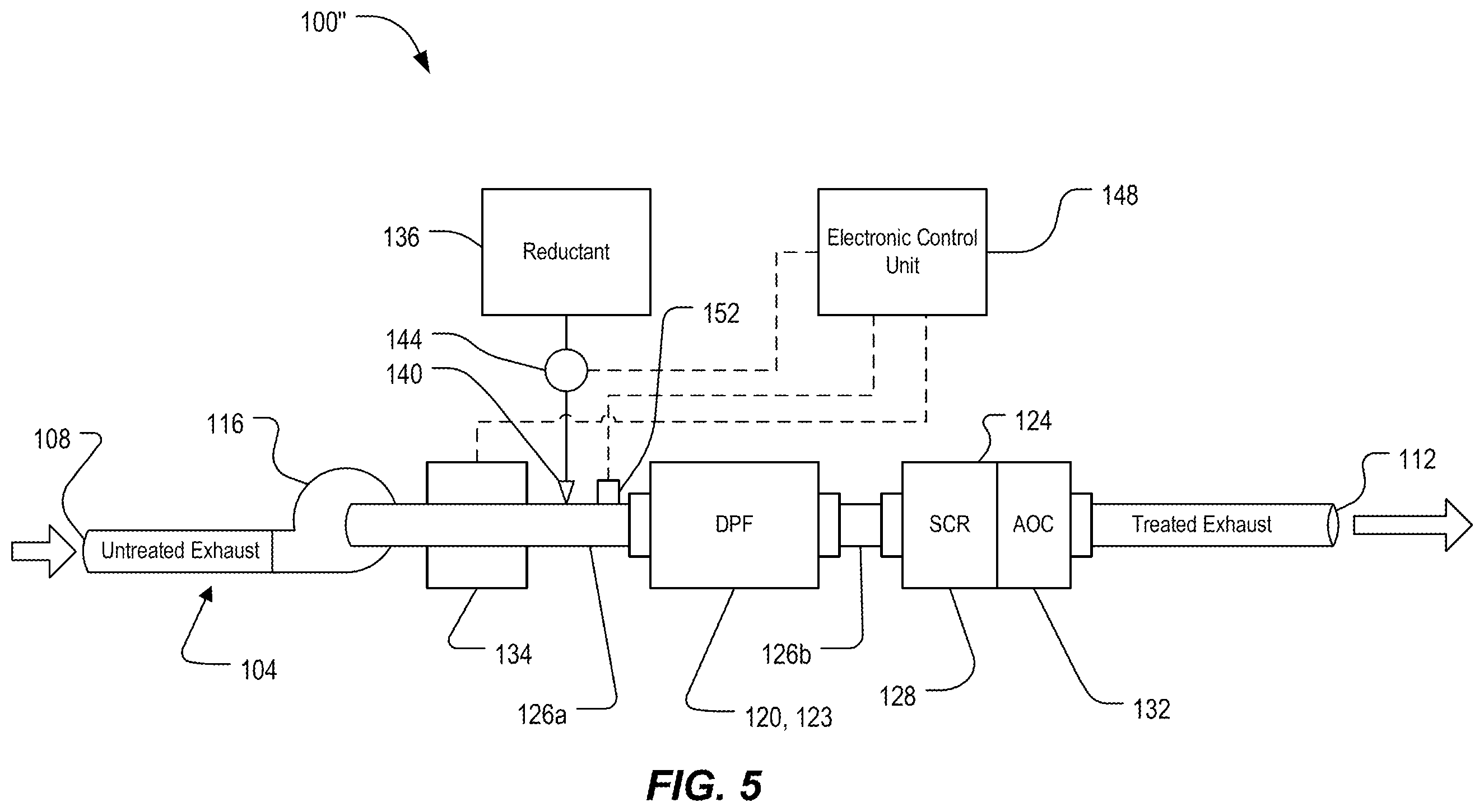 Patent US11815000 Figure 5 – Exhaust gas treatment system with improved low temperature performance