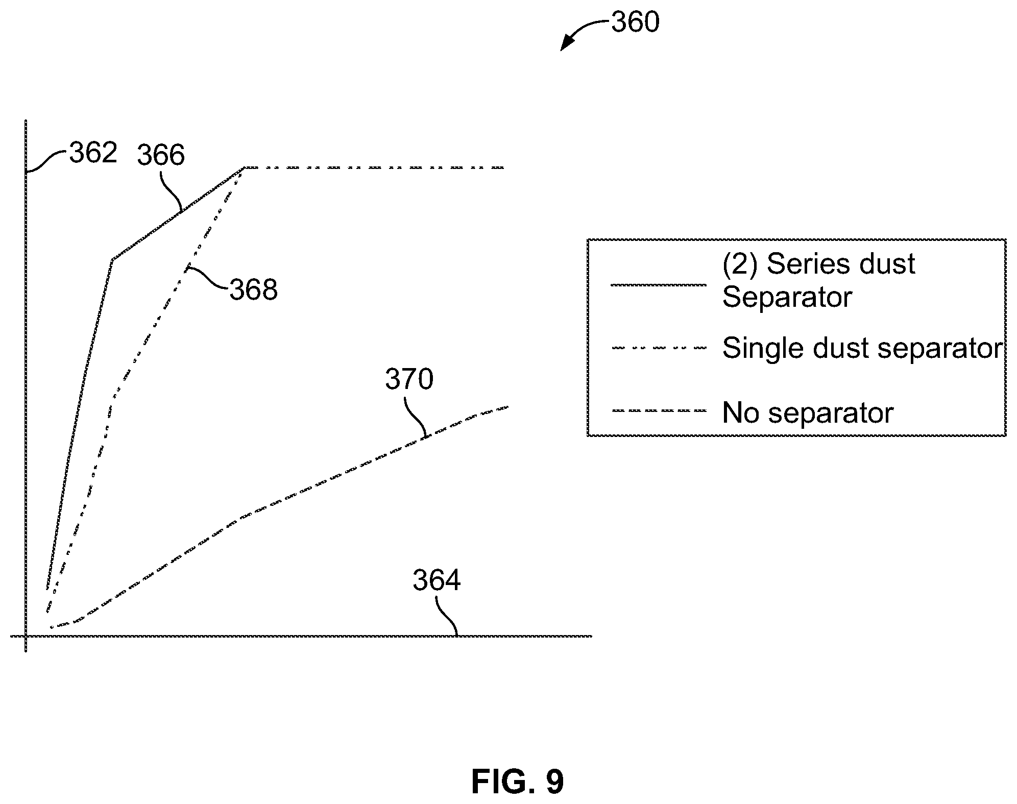Patent US11815019 Figure 9 – Particle separators for turbomachines and method of operating the same