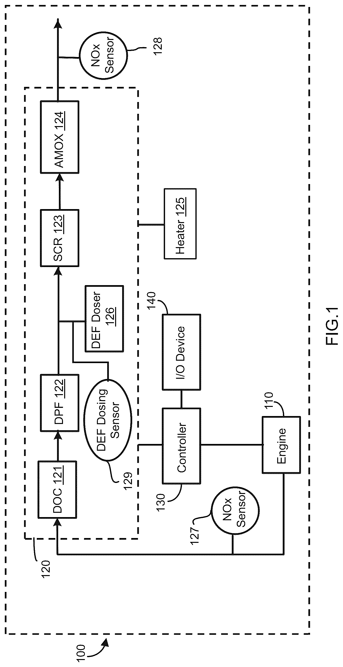 Patent US11815044 — Systems and methods for selective catalytic reduction (SCR) multipoint diagnosis — Figure 1