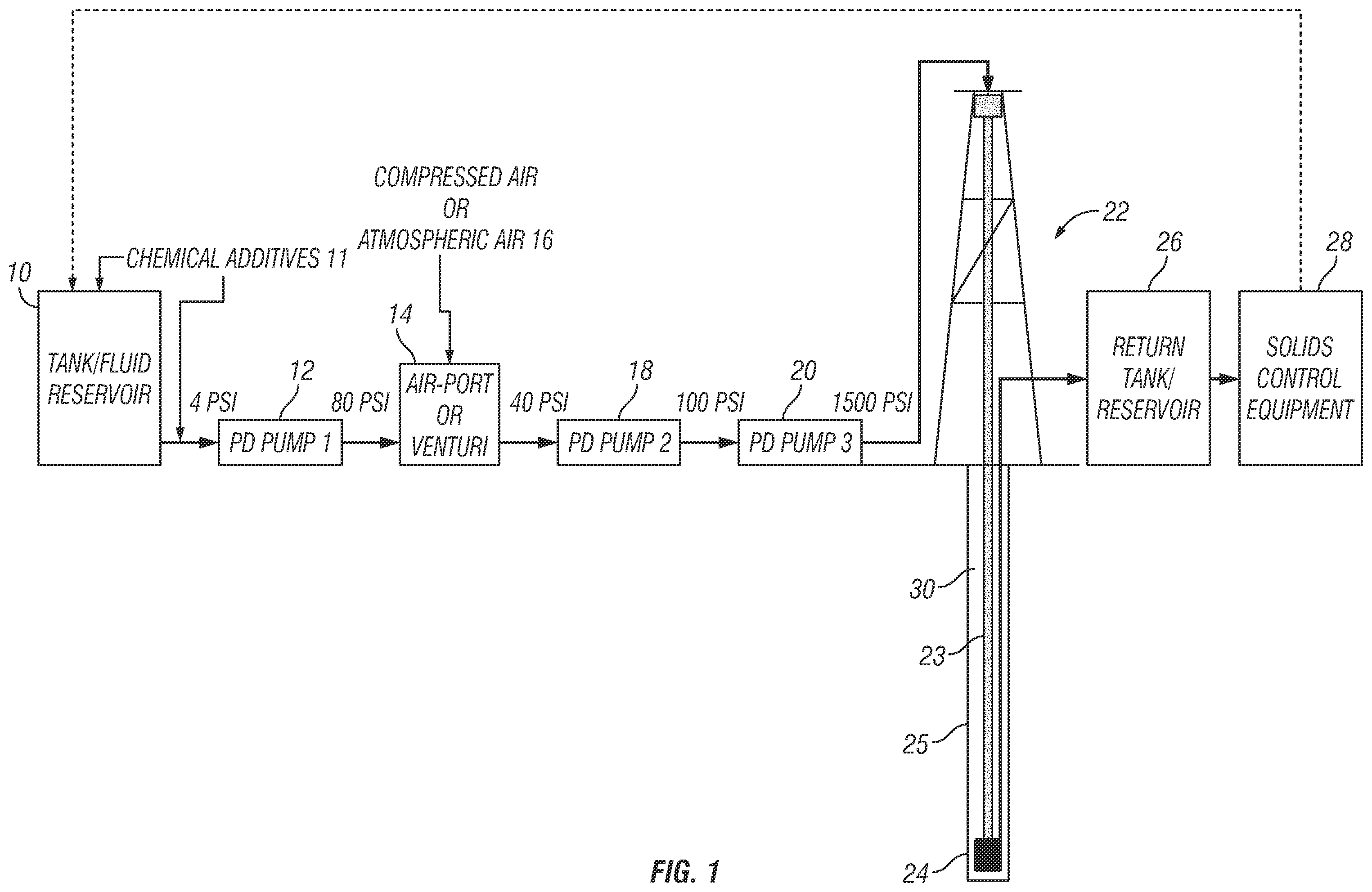 Patent US11815077 — Method for pumping foamed fluids into a well bore or subterranean formation — Figure 1