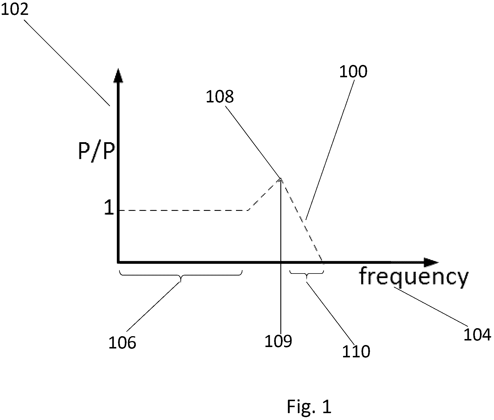 Patent US11815110 — Systems and methods for managing noise in compact high speed and high force hydraulic actuators — Figure 1