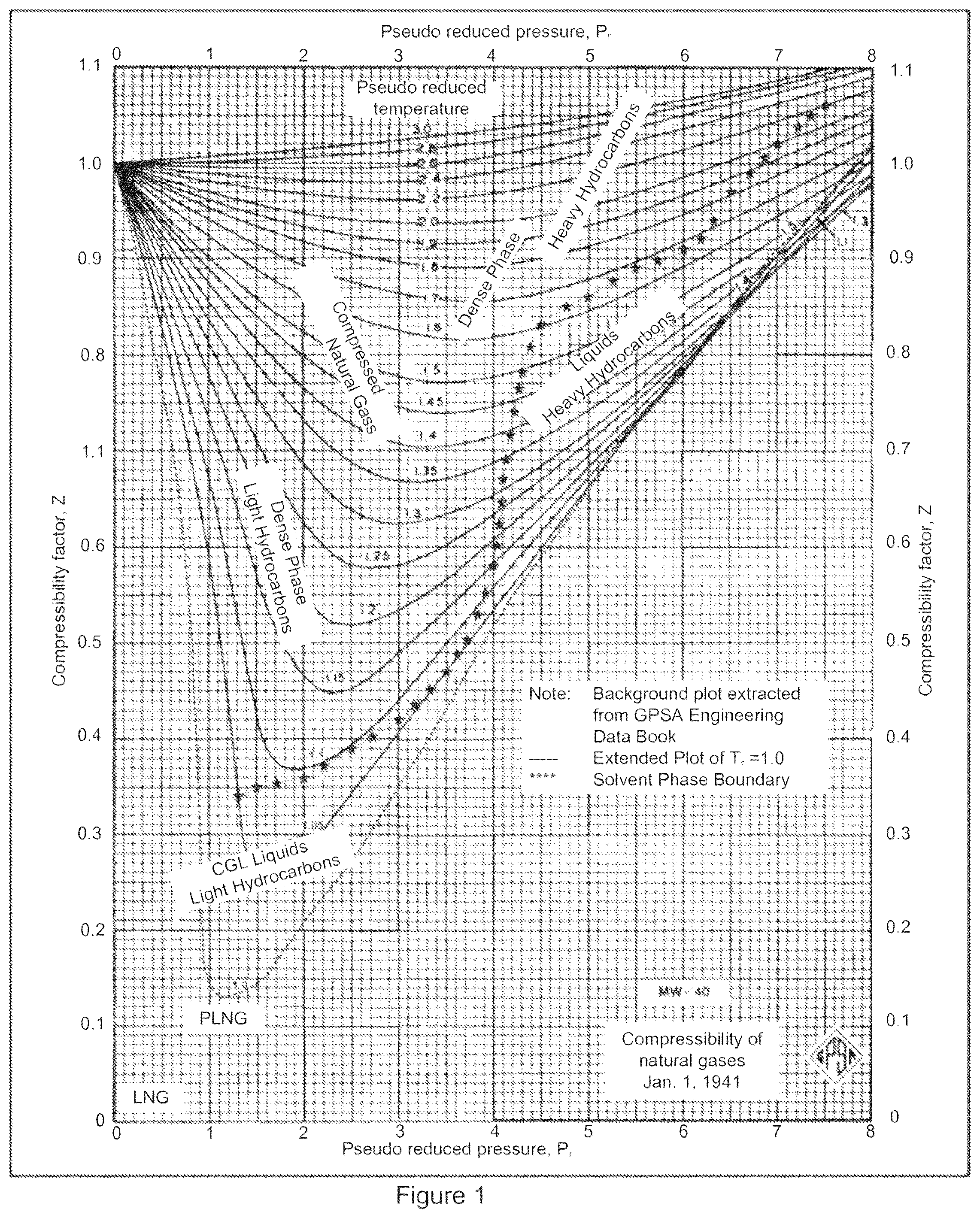 Patent US11815226 — Methods for storage and transportation of natural gas in liquid solvents — Figure 1