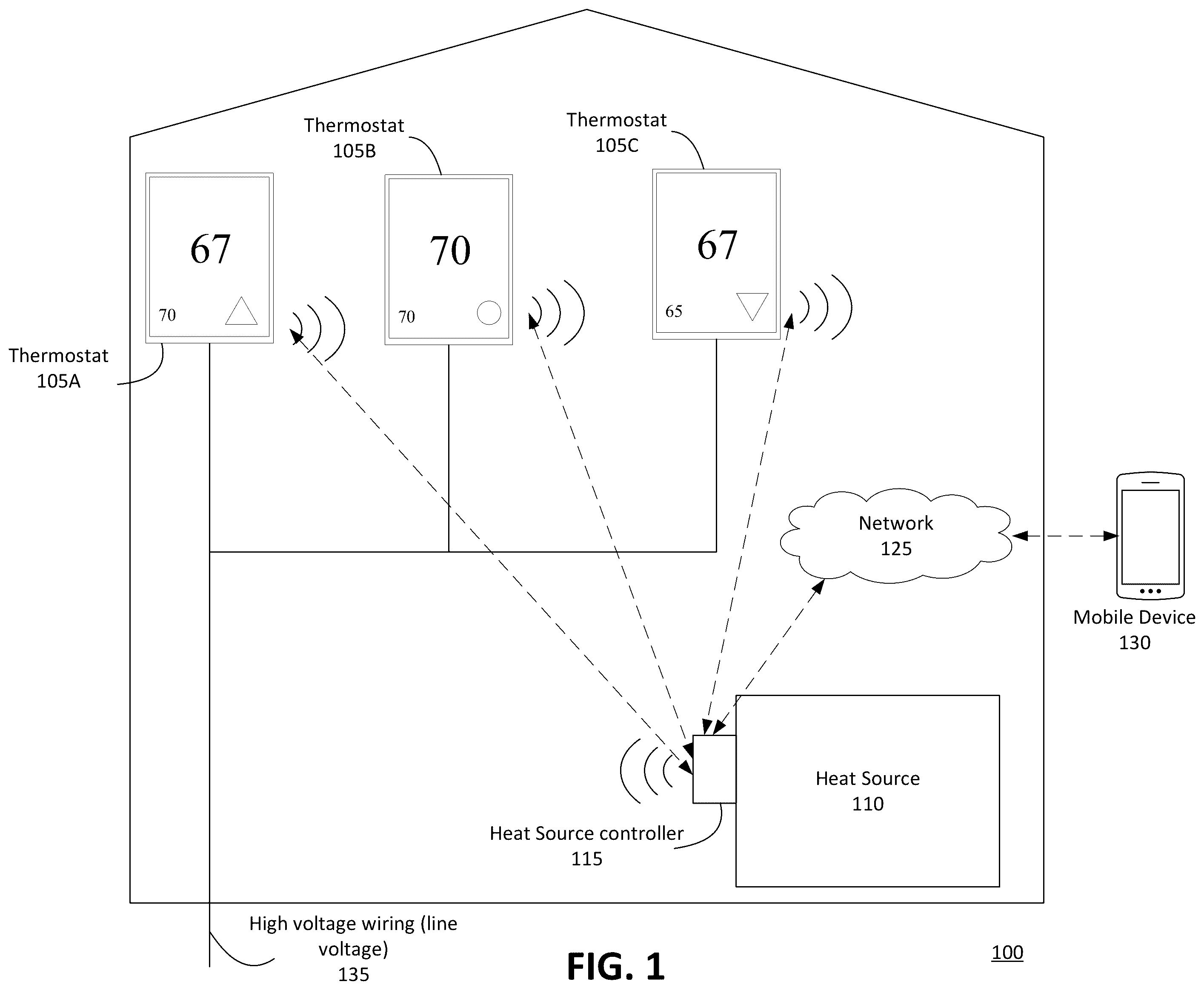 Patent US11815274 — Line voltage powered thermostat with wireless communication — Figure 1