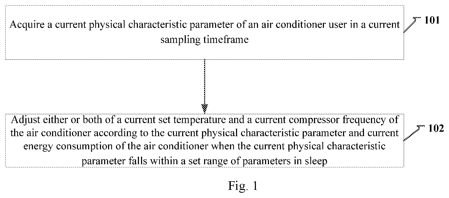 Patent US11815276 — Air conditioner control method and device, and computer storage medium — Figure 1