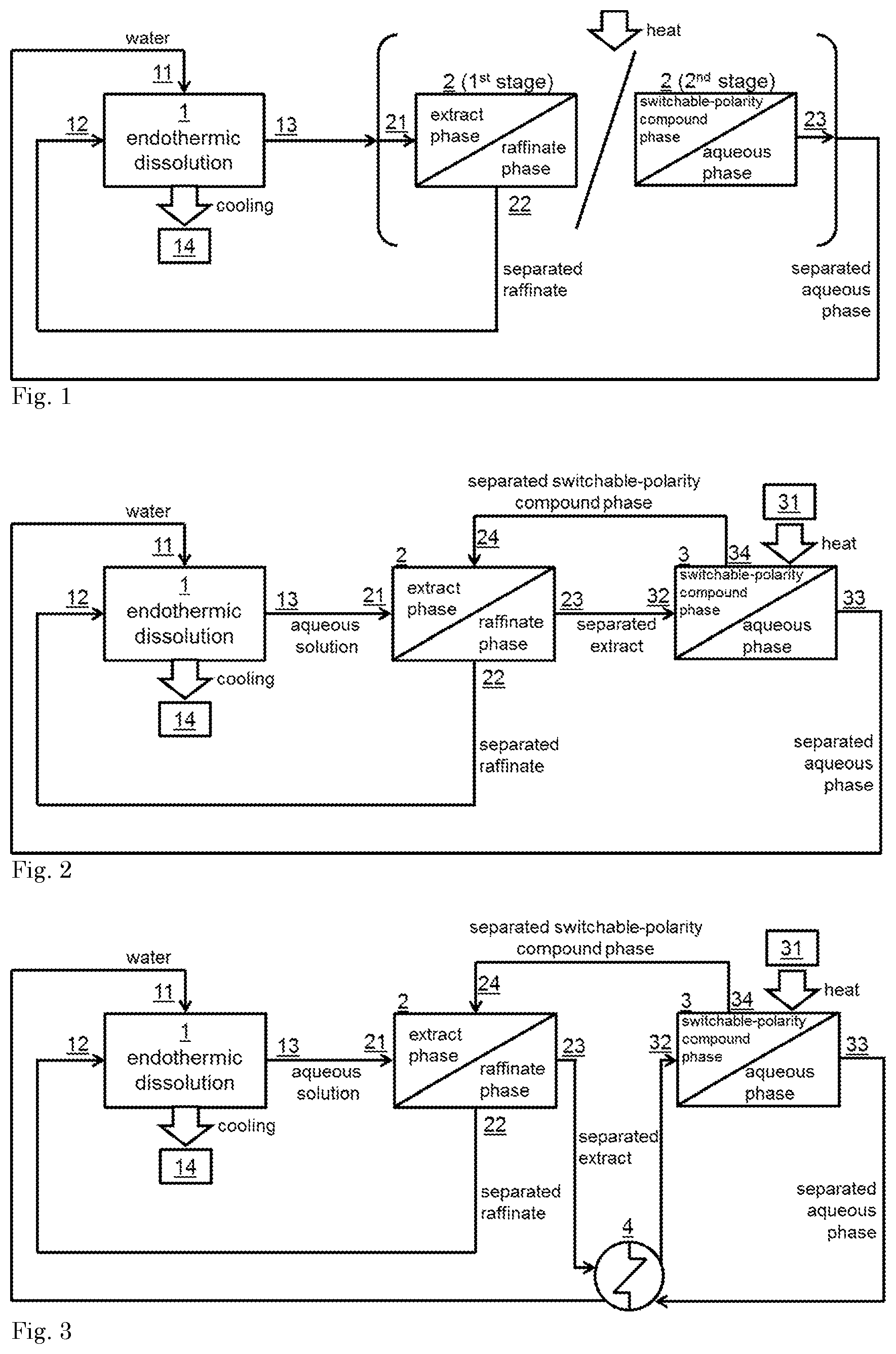Patent US11815307 — Endothermic salt regeneration for cooling and air-conditioning — Figure 1