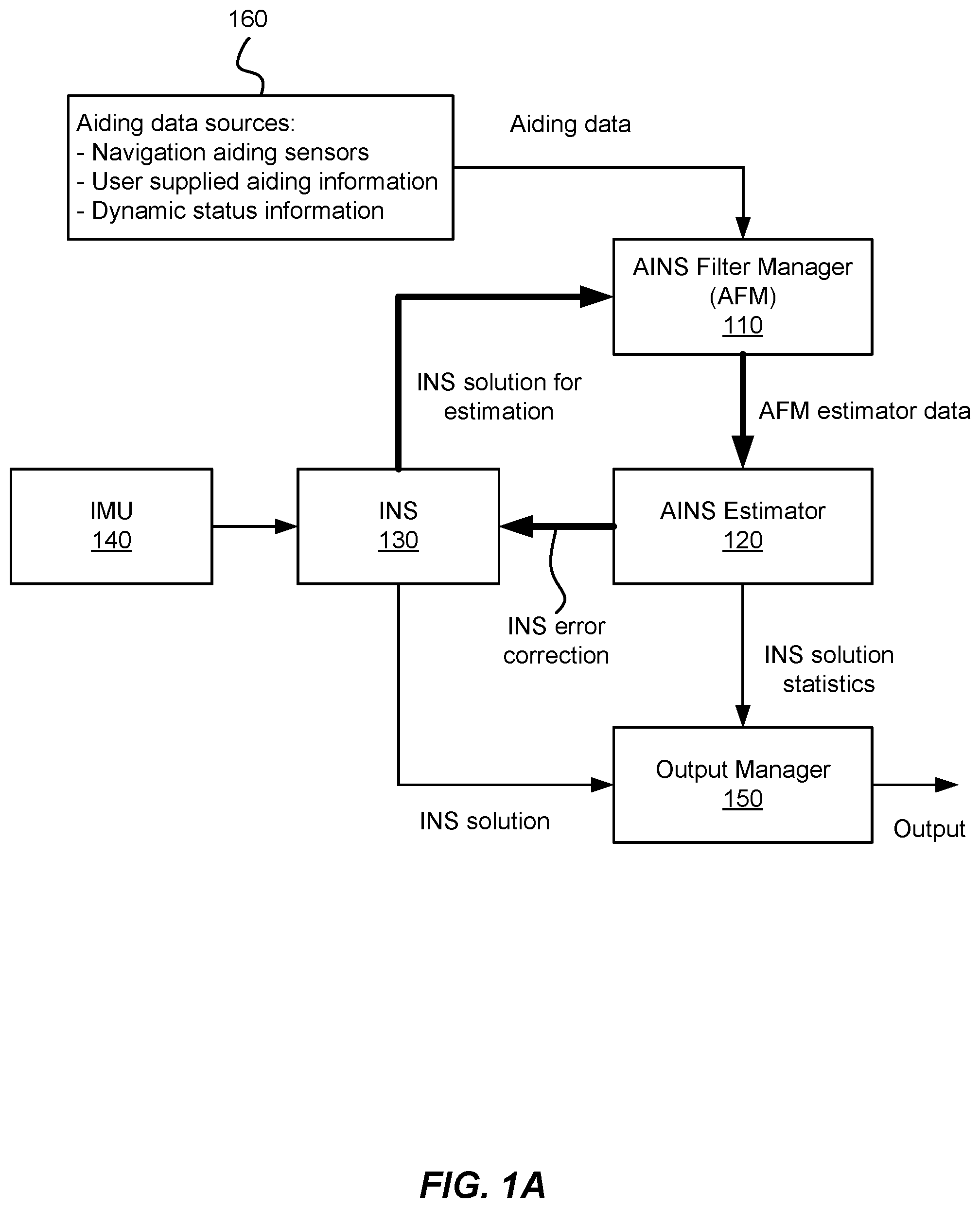 Patent US11815356 — Range image aided INS — Figure 1