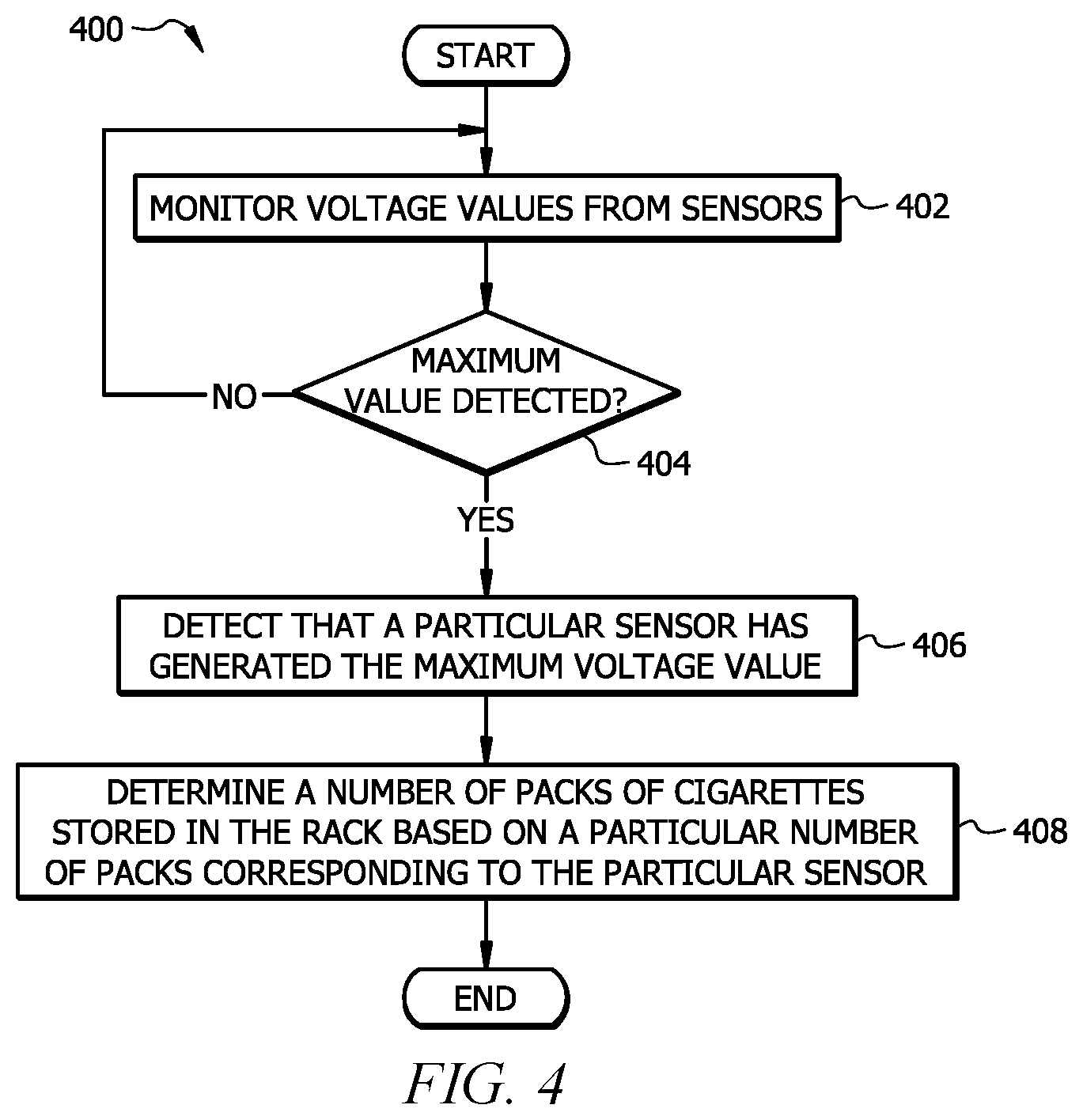 Patent US11815366 Figure 5 – System and method for determining an item count in a rack using magnetic sensors