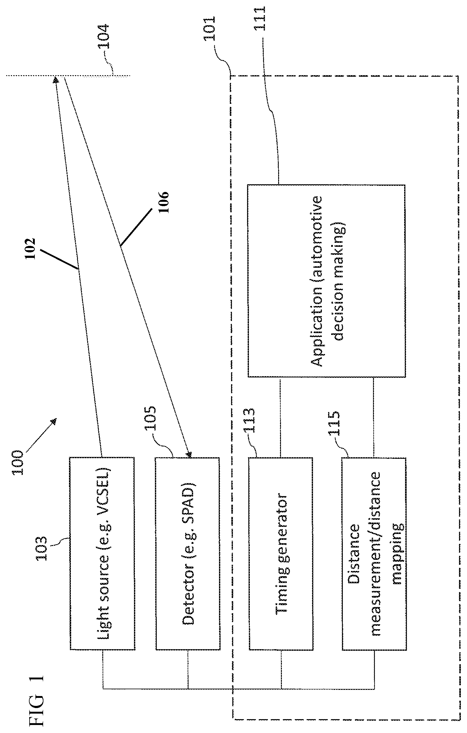 Patent US11815393 — Image sensor including photodiode array comprising a first transistor coupled to a photodiode to receive a column enable signal and a second transistor coupled to the photodiode to receive a column disable signal — Figure 1
