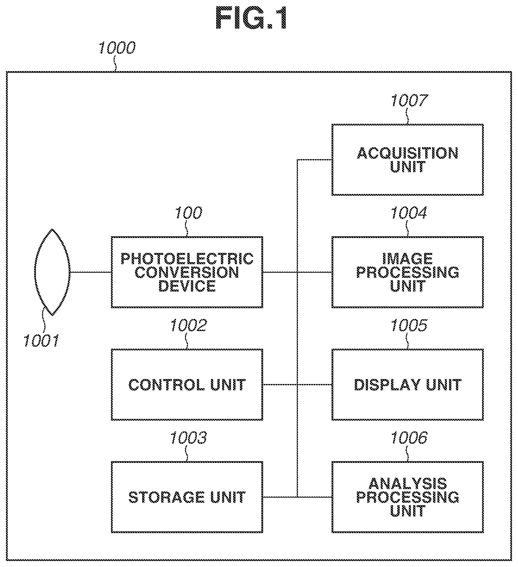 Patent US11815394 — Photoelectric conversion device, method of controlling photoelectric conversion device, and information processing apparatus — Figure 1