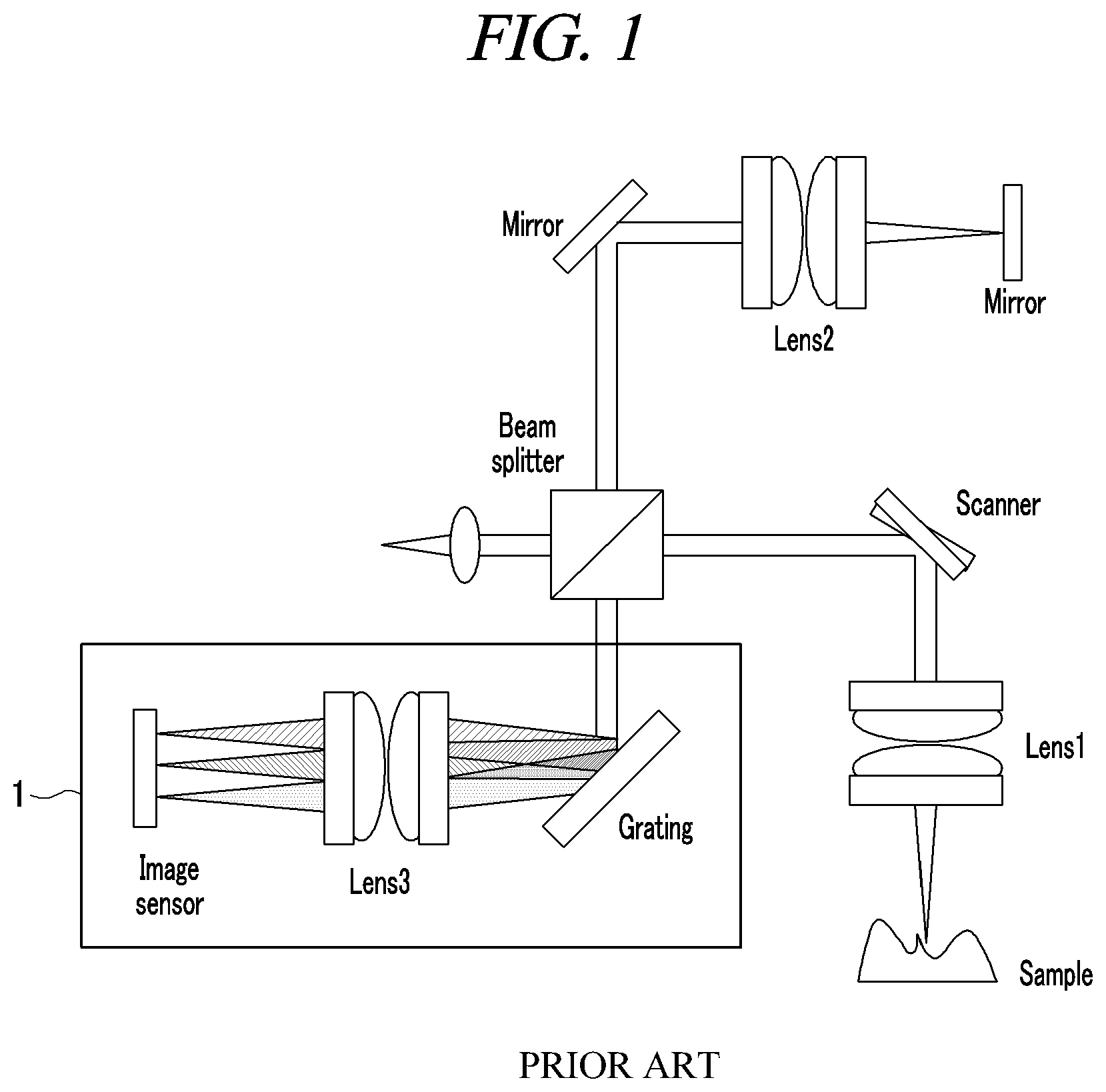 Patent US11815397 Figure 1 – Compact OCT spectrometer suitable for mobile environment