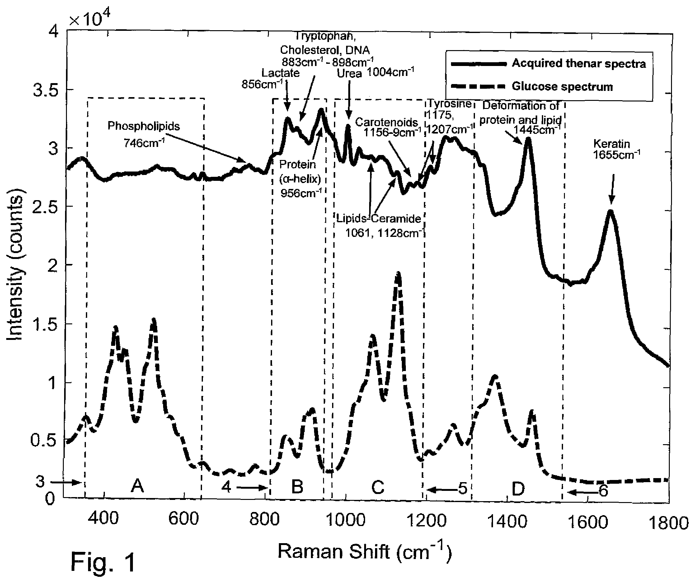 Patent US11815398 Figure 1 – Analyte detection apparatus and method of detecting an analyte