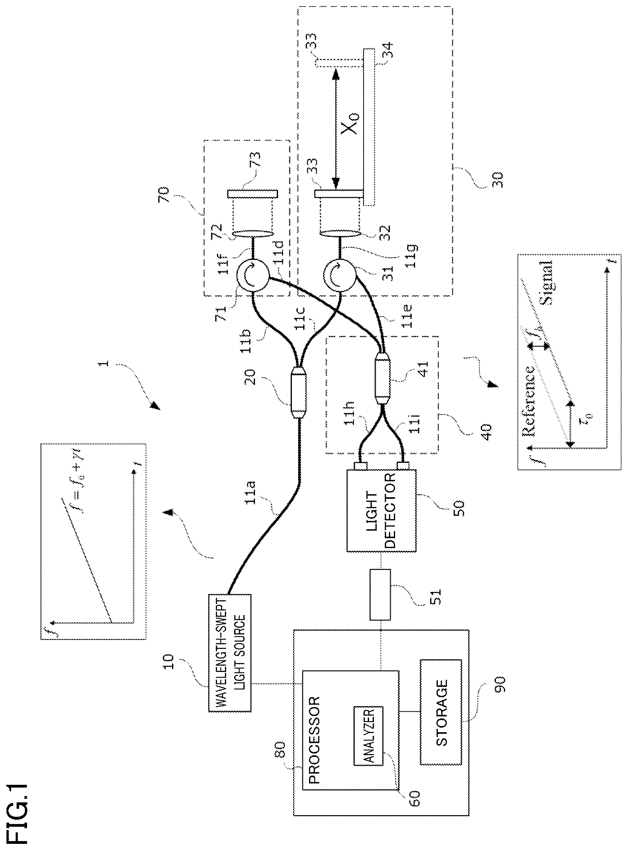 Patent US11815399 Figure 1 – Spectrum measurement method and spectrum measurement device