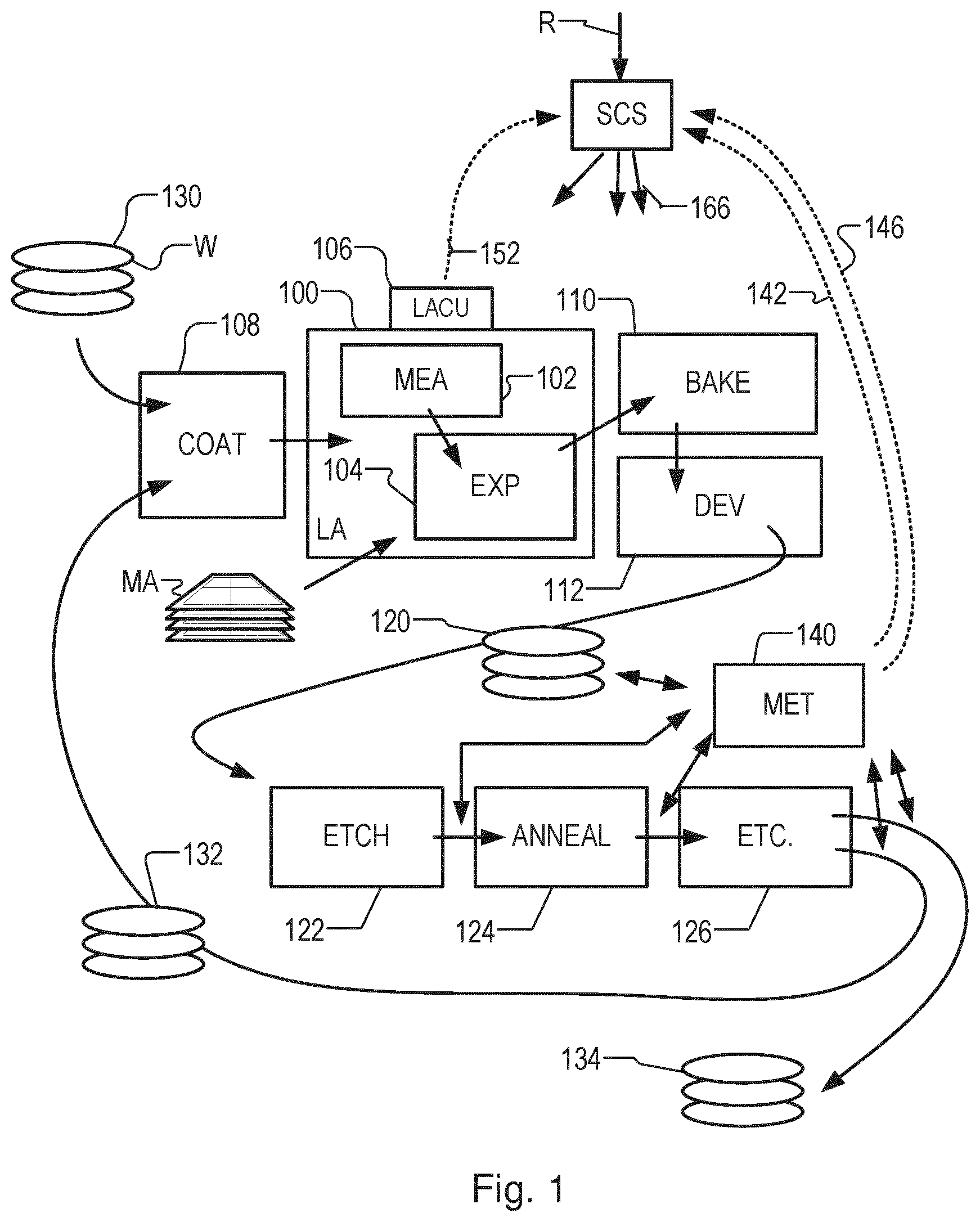 Patent US11815402 Figure 1 – Wavefront sensor and associated metrology apparatus