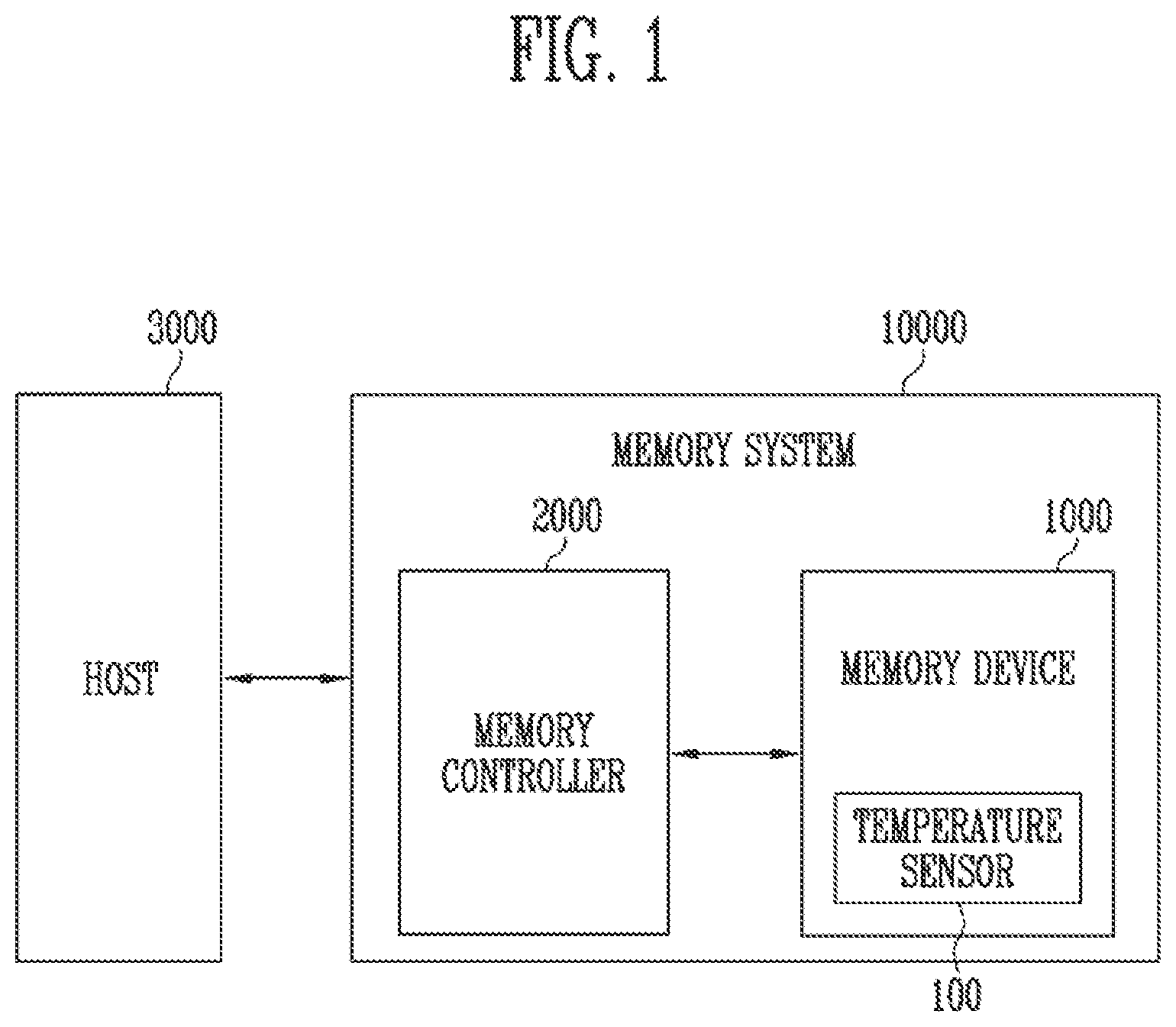 Patent US11815409 — Temperature sensor, memory device and method for controlling the temperature sensor — Figure 1
