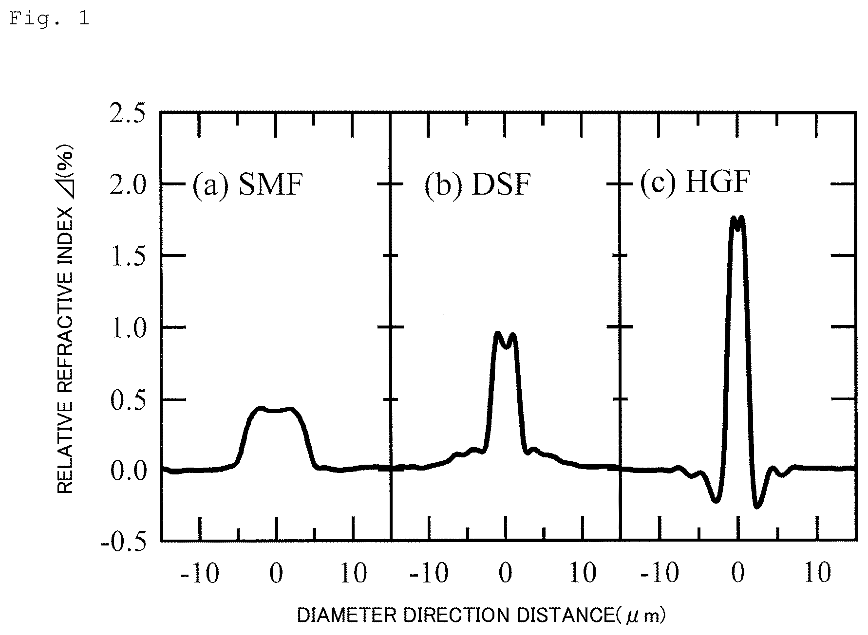 Patent US11815421 — Acoustic mode propagation speed measurement method and acoustic mode propagation speed measurement device — Figure 1
