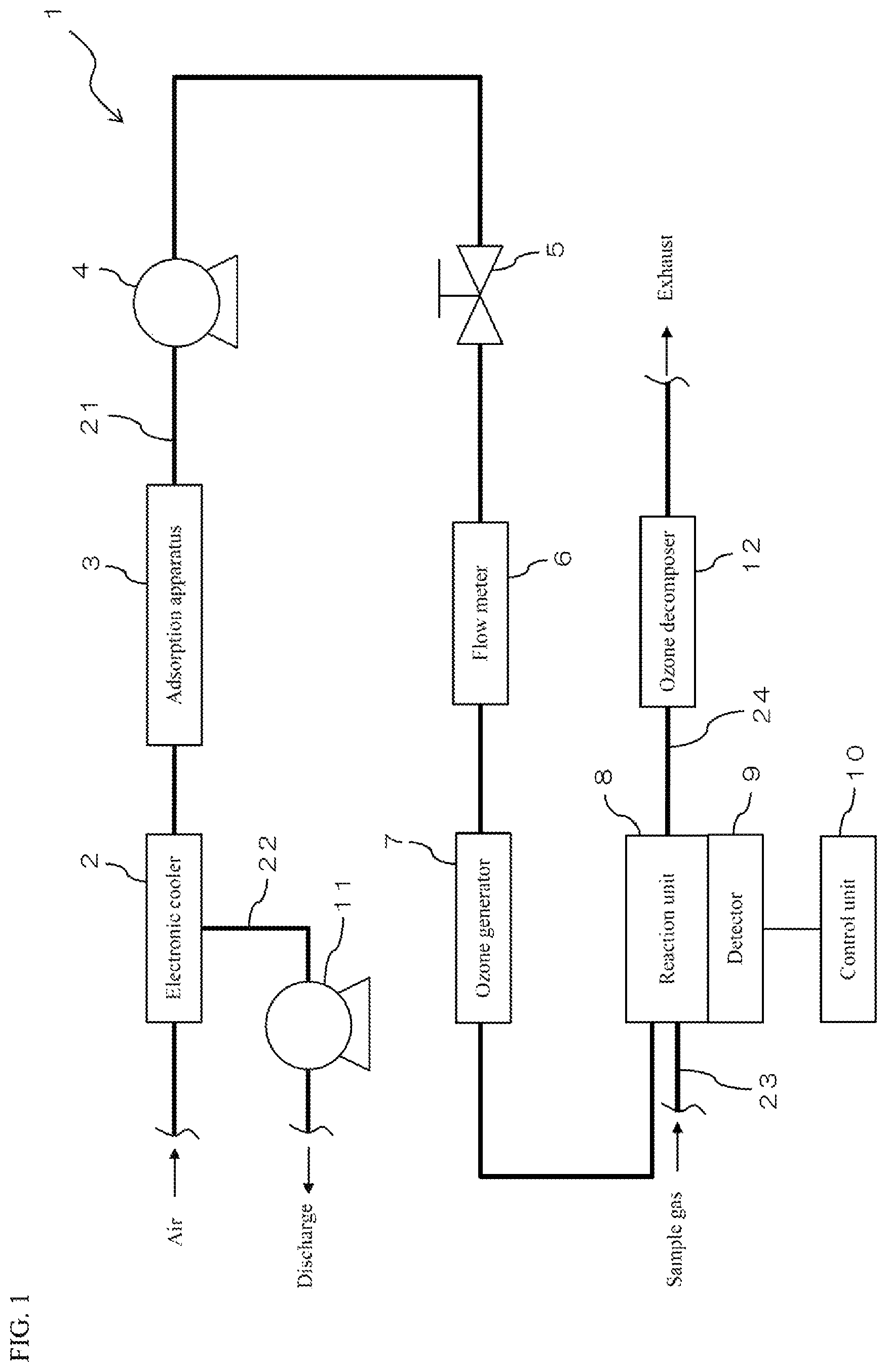 Patent US11815433 — Adsorption apparatus and chemiluminescence type nitrogen oxide concentration meter — Figure 1