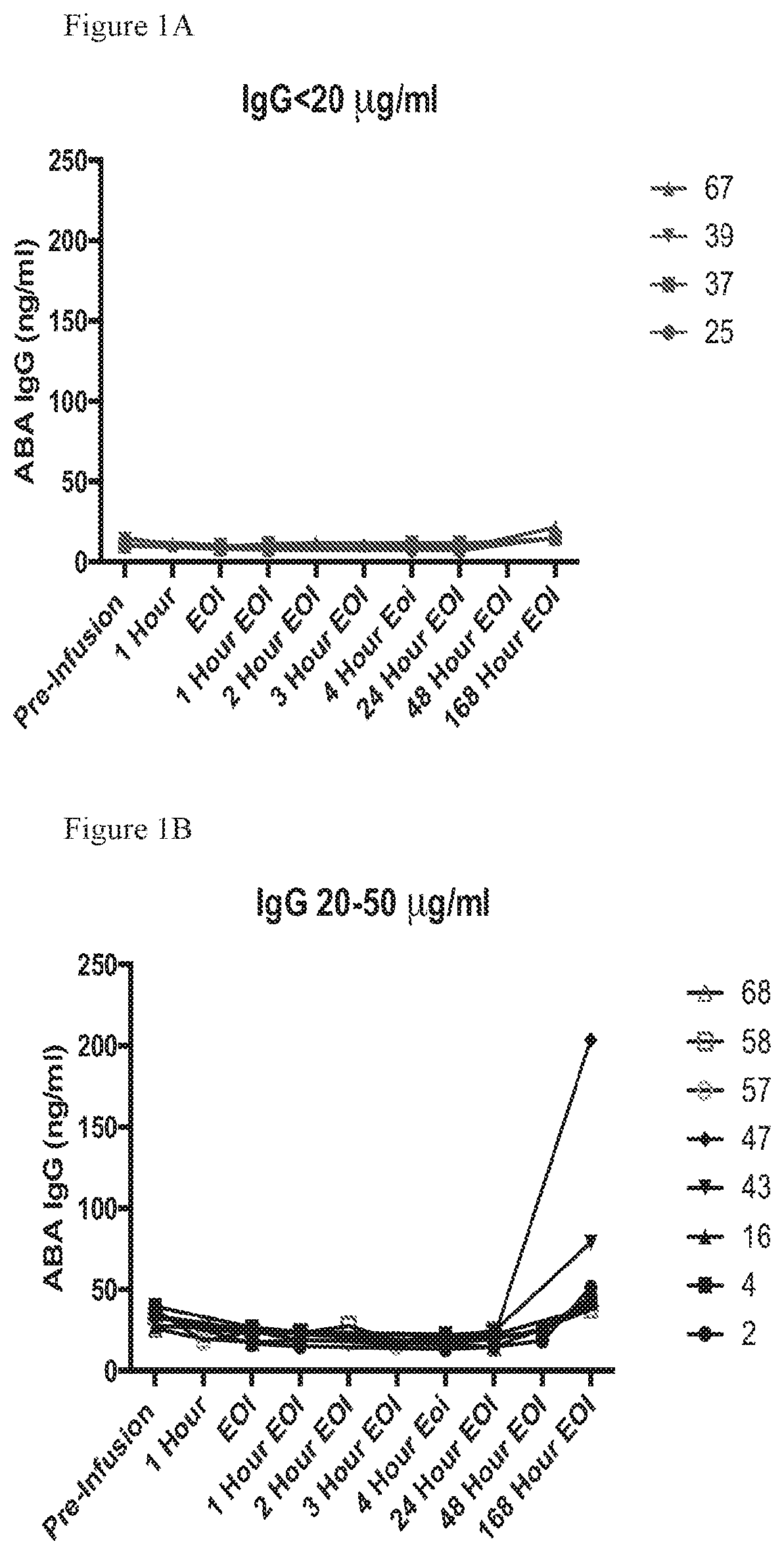 Patent US11815435 — Beta glucan immunopharmacodynamics — Figure 1