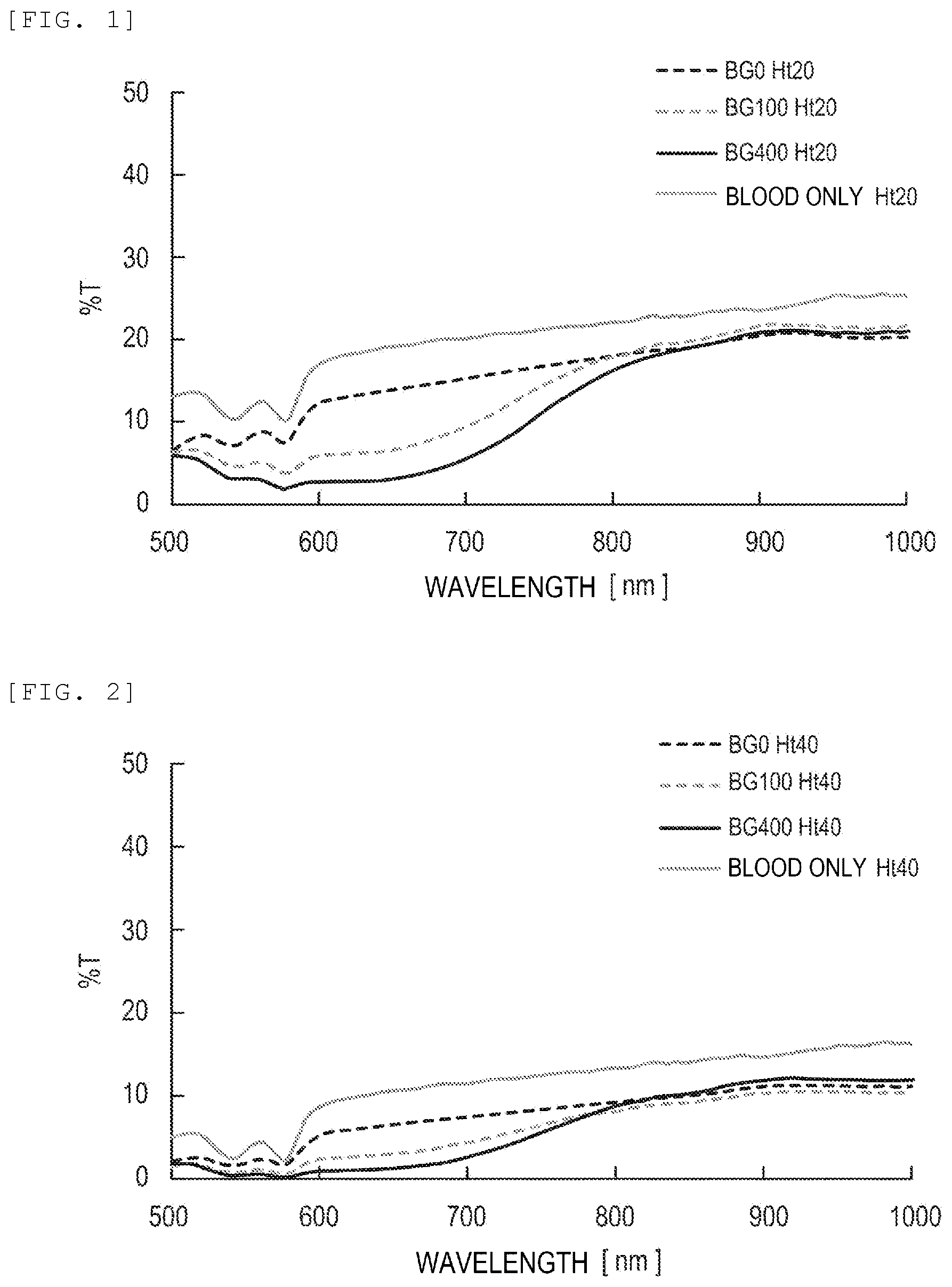 Patent US11815448 Figure 1 – Method, reagent, and chip for measuring analyte concentration in specimen