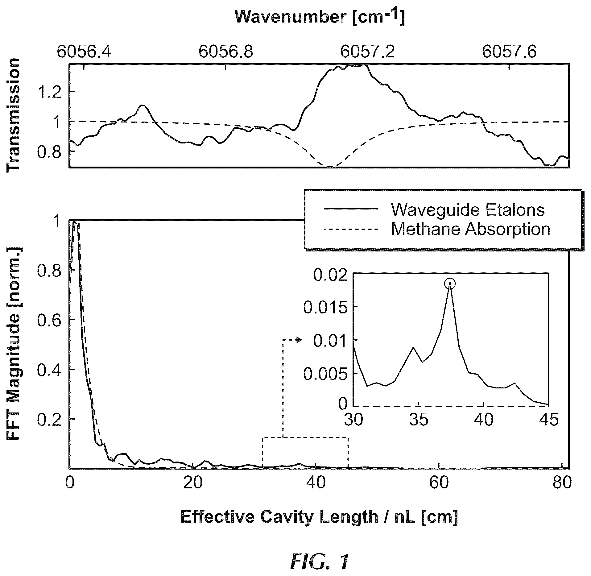 Patent US11815450 — Active stabilization of parasitic fringes in optical spectrometers — Figure 1
