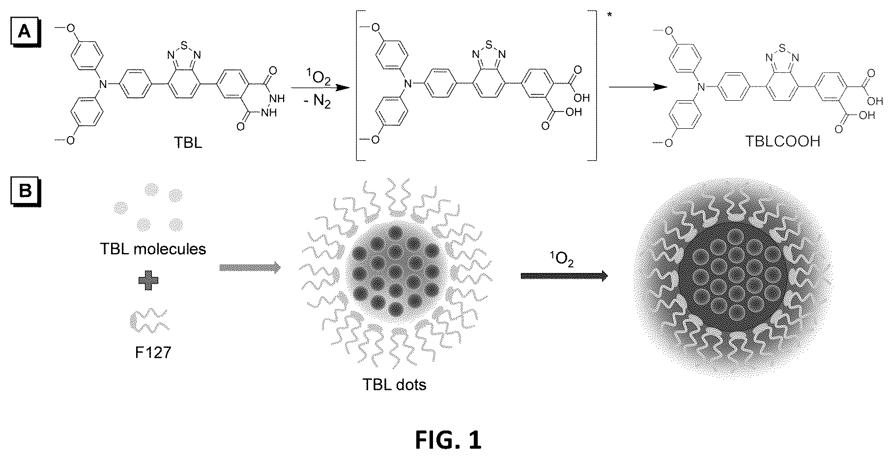 Patent US11815457 — Near-infrared chemiluminescence emitter with aggregation-induced emission properties — Figure 1
