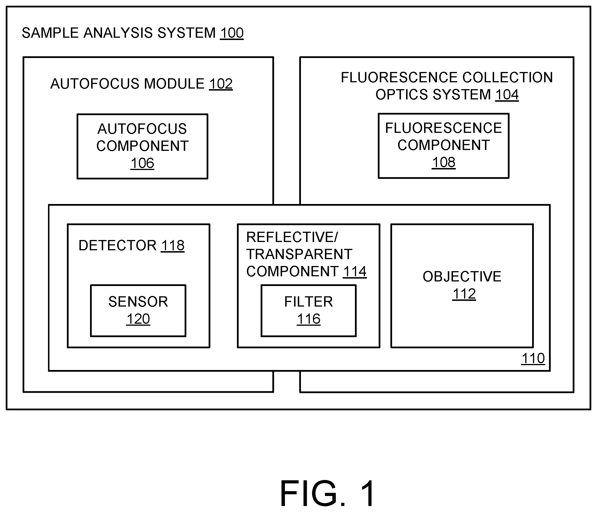 Patent US11815458 — Autofocus functionality in optical sample analysis — Figure 1
