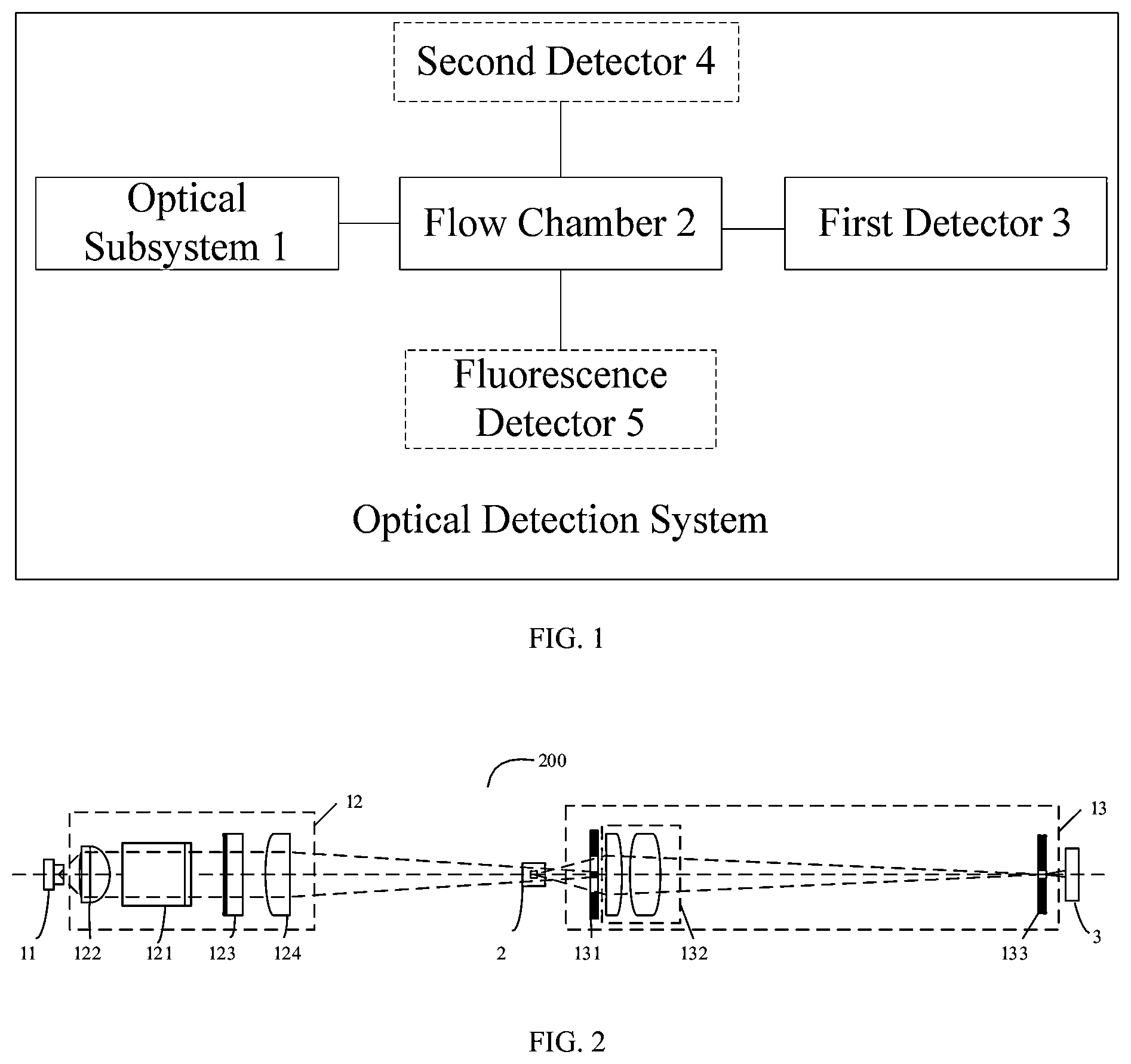Patent US11815459 — Optical detection system, blood cell analyzer, and platelet detection method — Figure 1