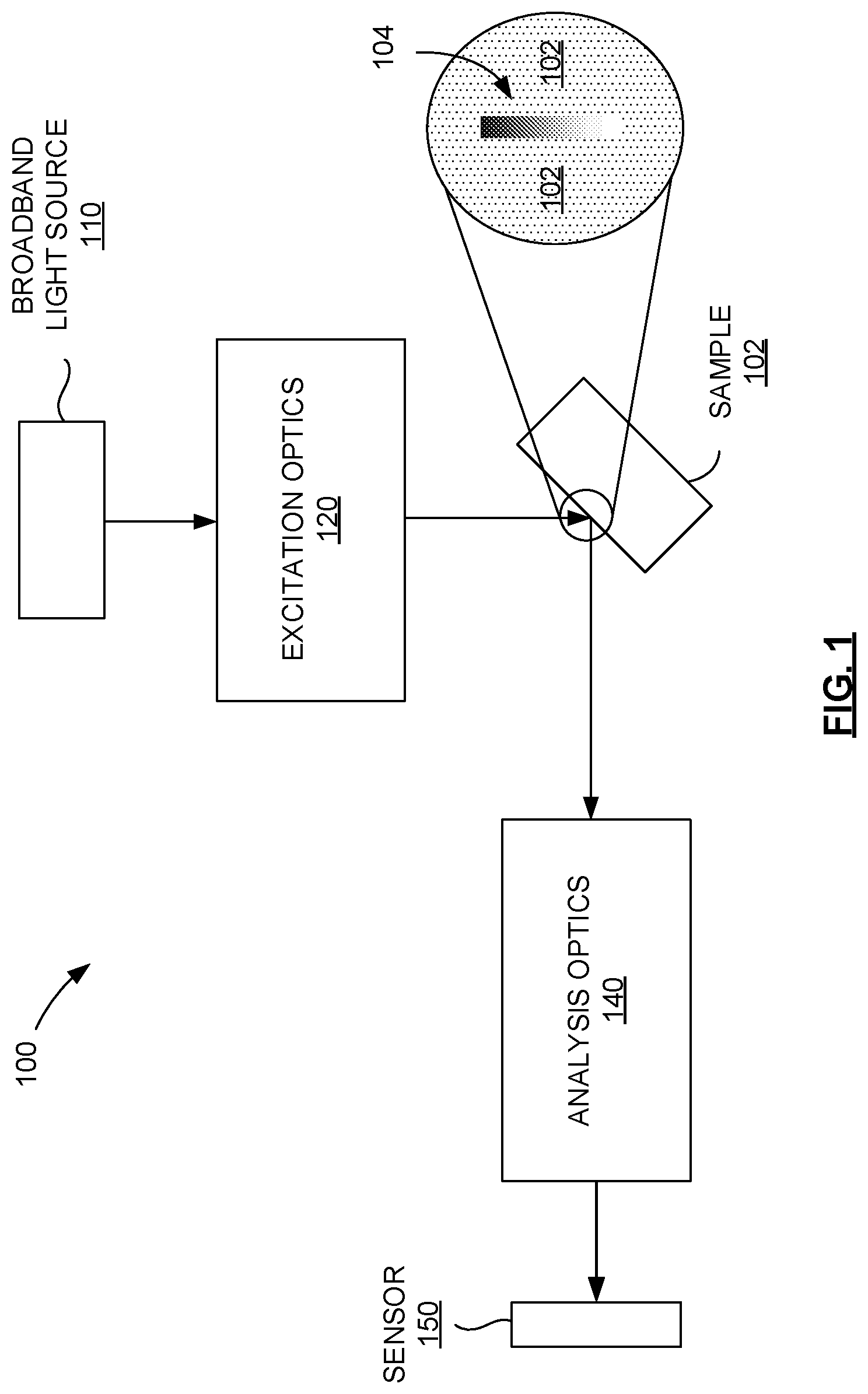 Patent US11815462 — Broadband Raman excitation spectroscopy with structured excitation profiles — Figure 1