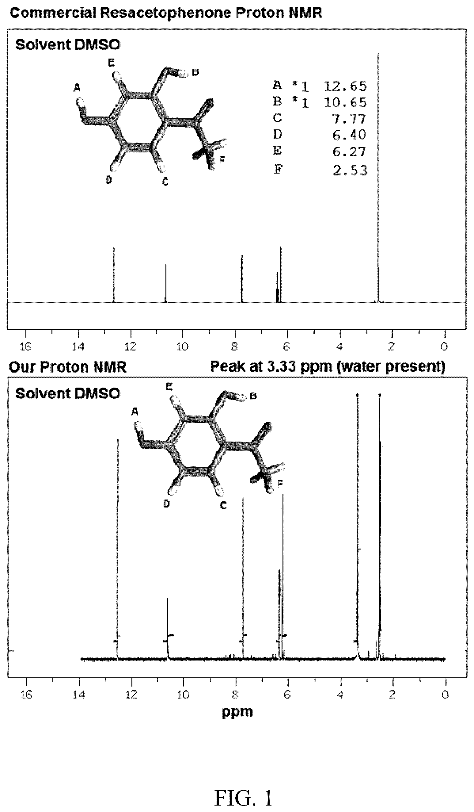 Patent US11815463 — Reagent synthesis and testing assays to detect and quantify manganese (II) — Figure 1