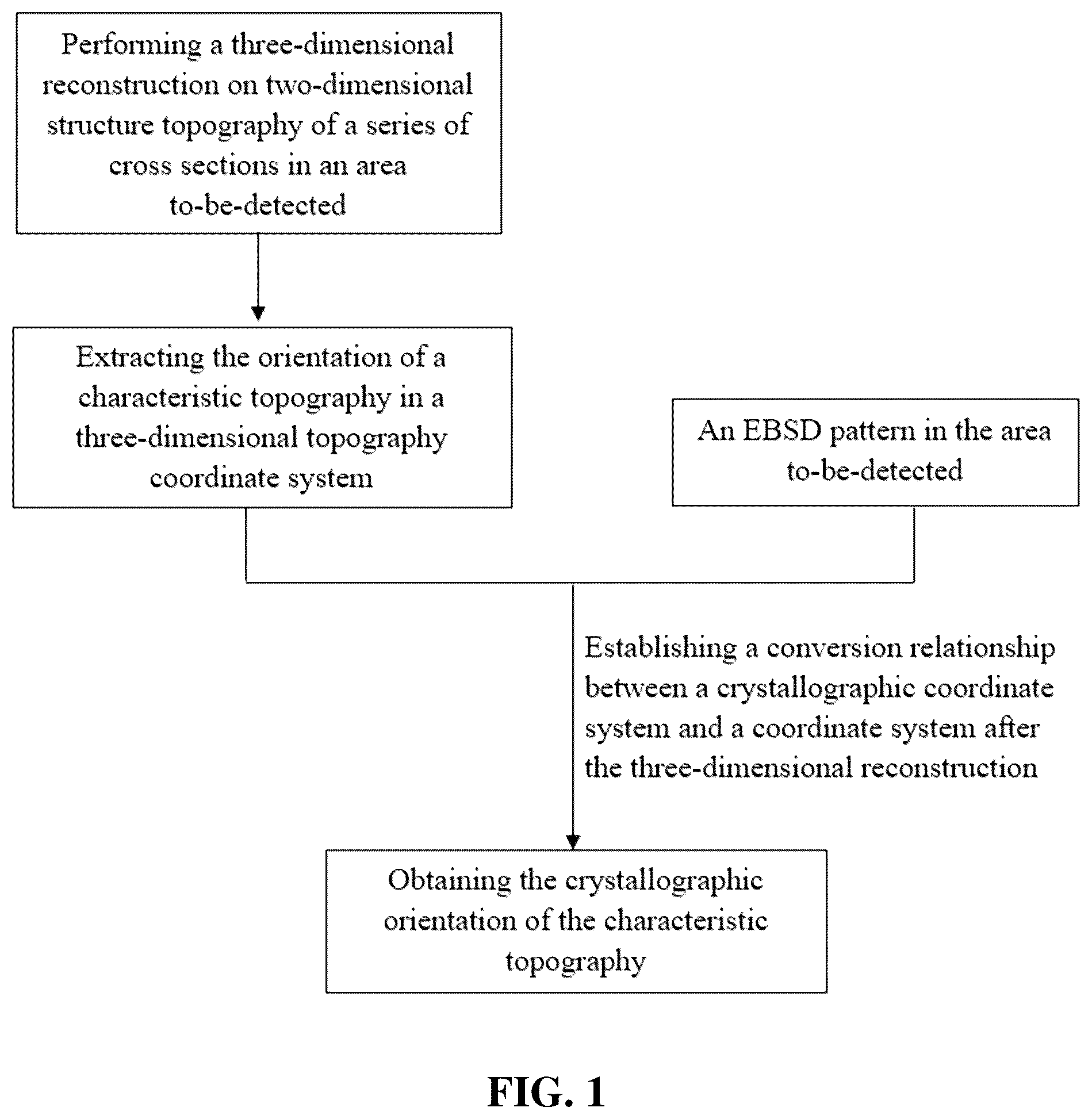 Patent US11815474 — Method for accurately characterizing crystal three-dimensional orientation and crystallographic orientation — Figure 1