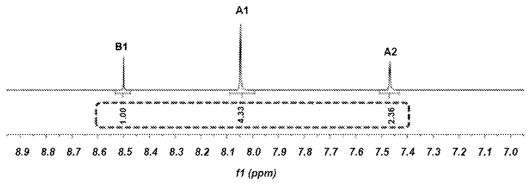 Patent US11815483 — Method for determining the deuterium substitution rate according to substitution positions — Figure 1