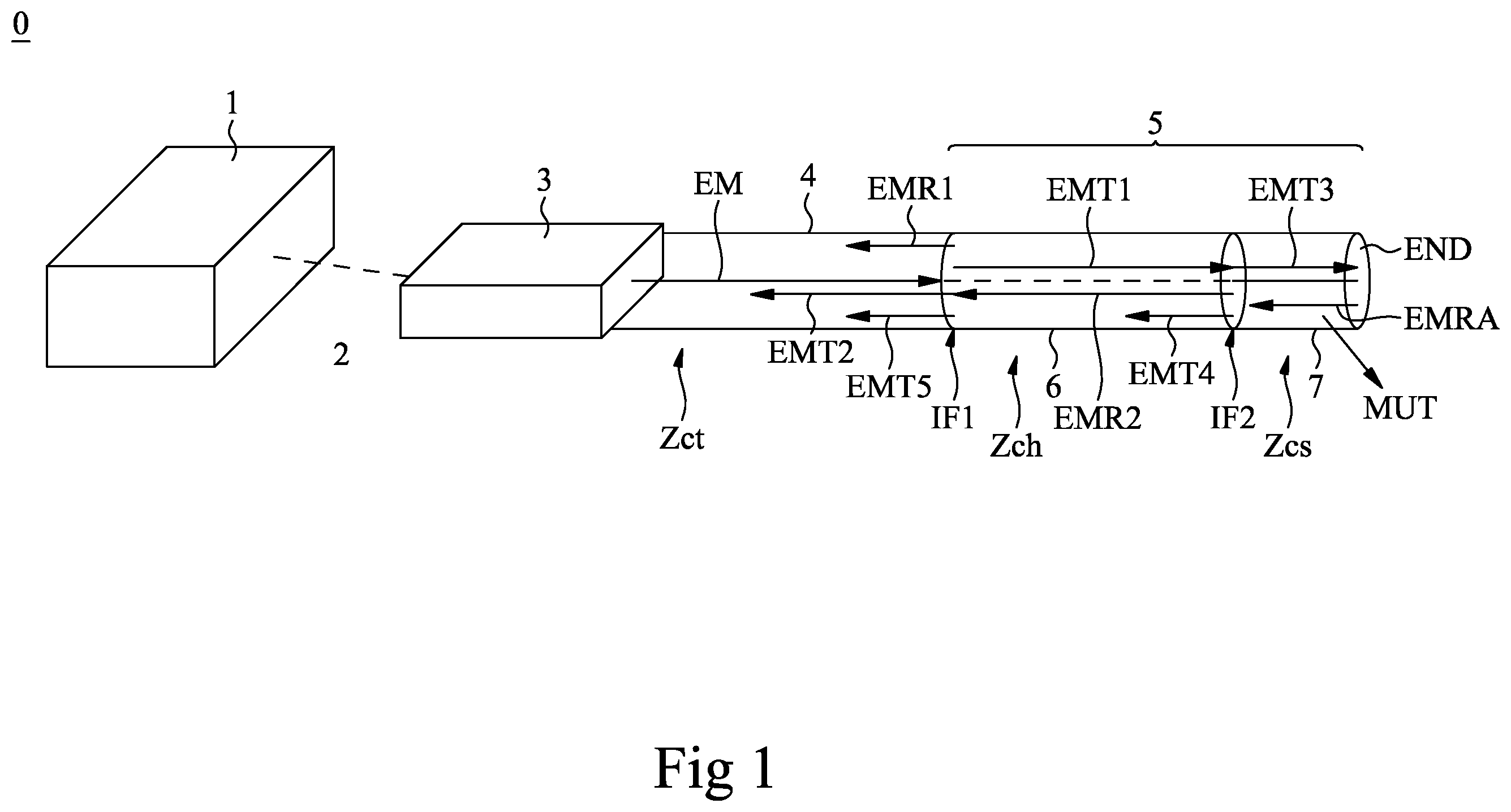 Patent US11815484 — Device for measuring complex dielectric permittivity of a material-under-test, measuring device for multiple reflections of time-domain signals of a complex dielectric and measuring method thereof — Figure 1