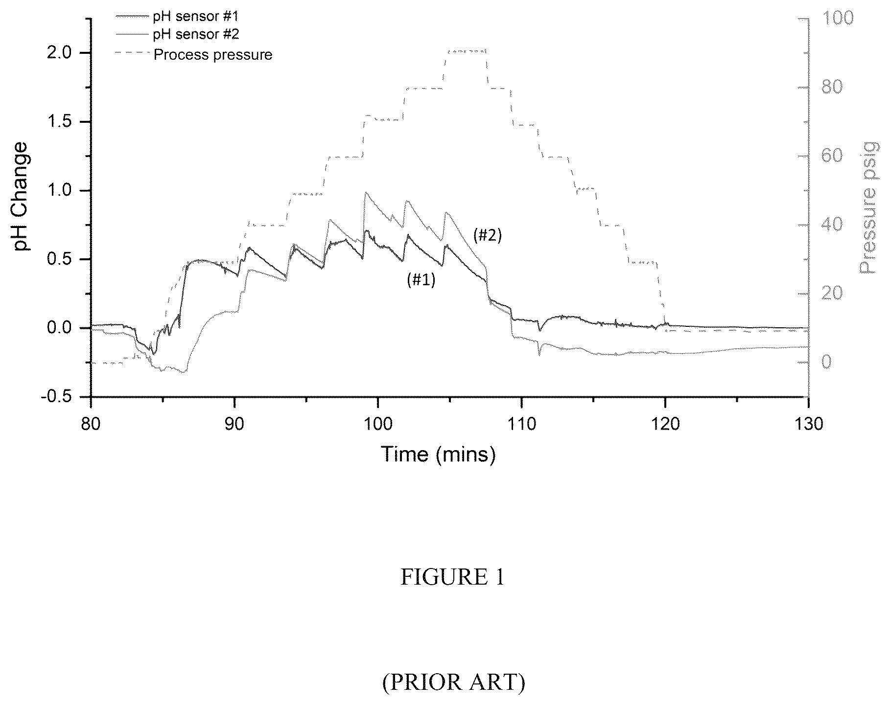 Patent US11815487 — Solid state reference gel — Figure 1